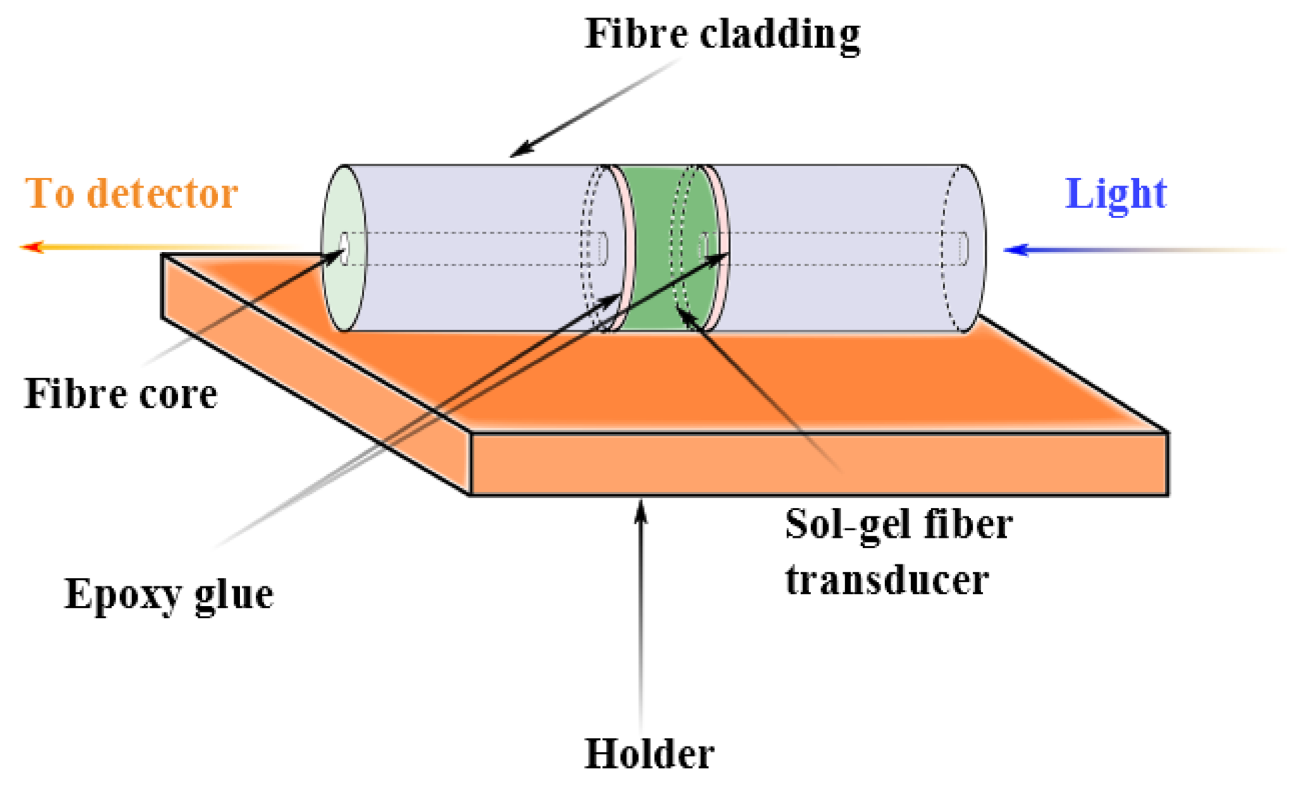Sensors 14 03986f8 1024