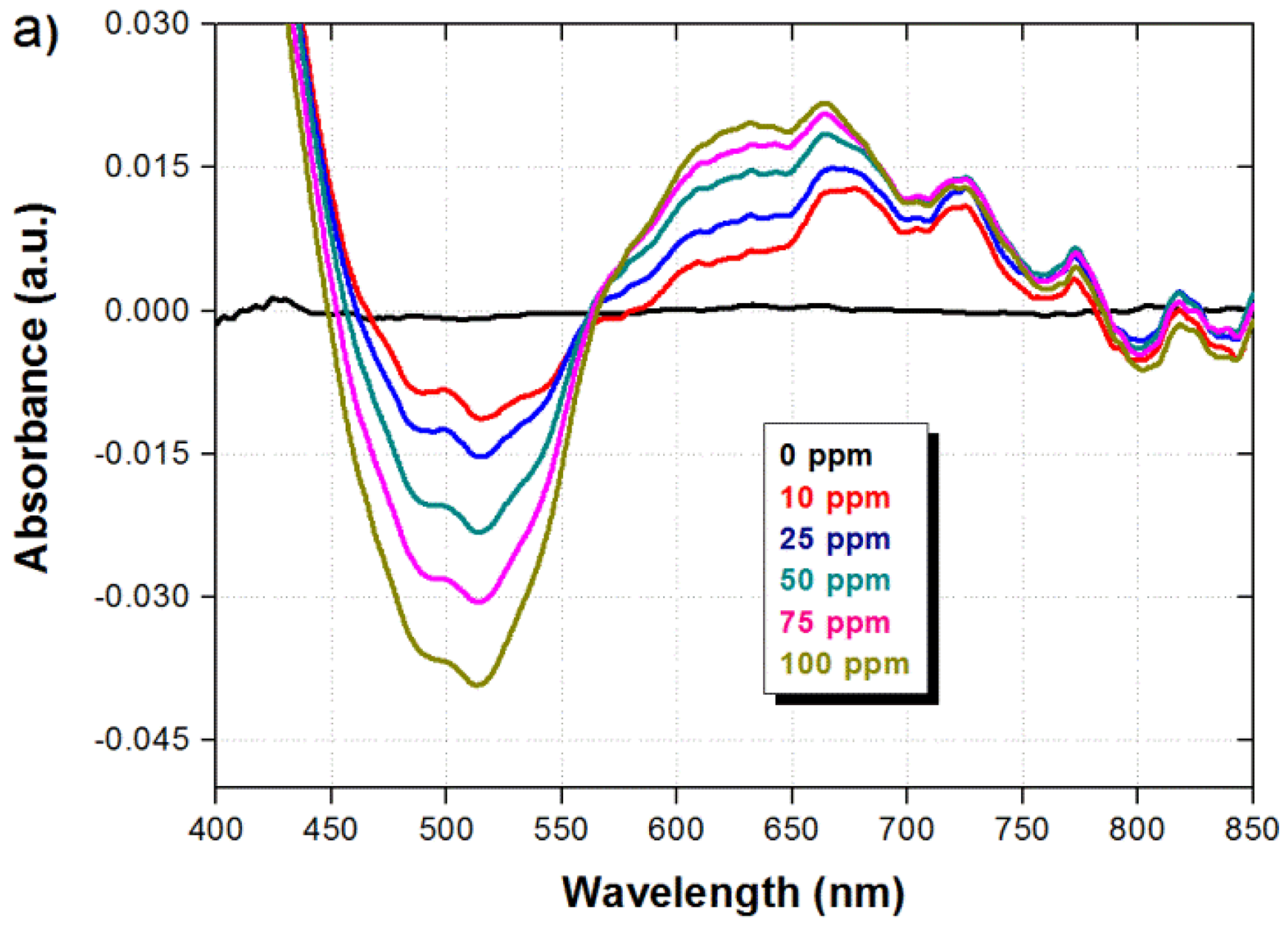 Sensors 14 04060f4a 1024