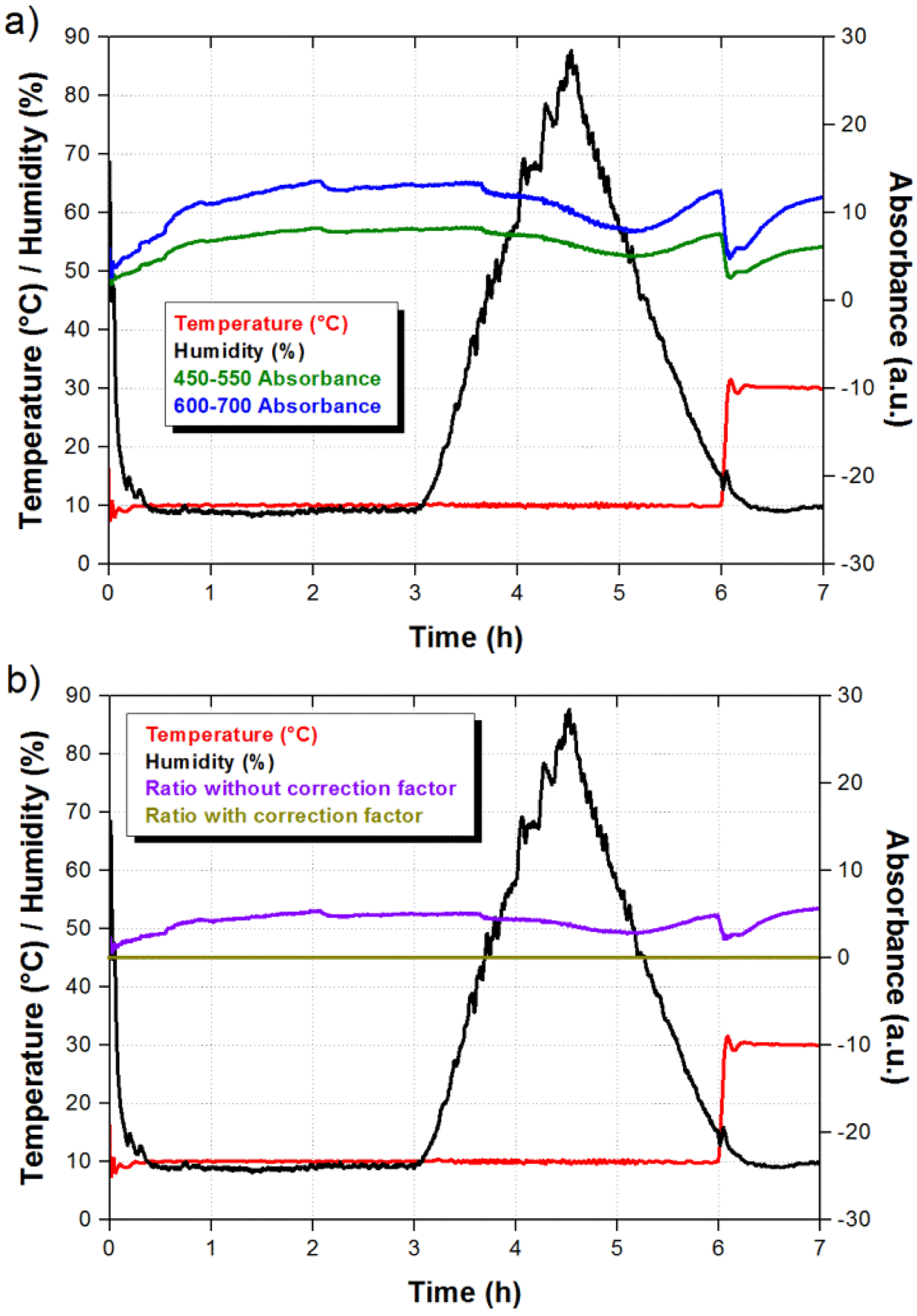 Sensors 14 04060f5 1024