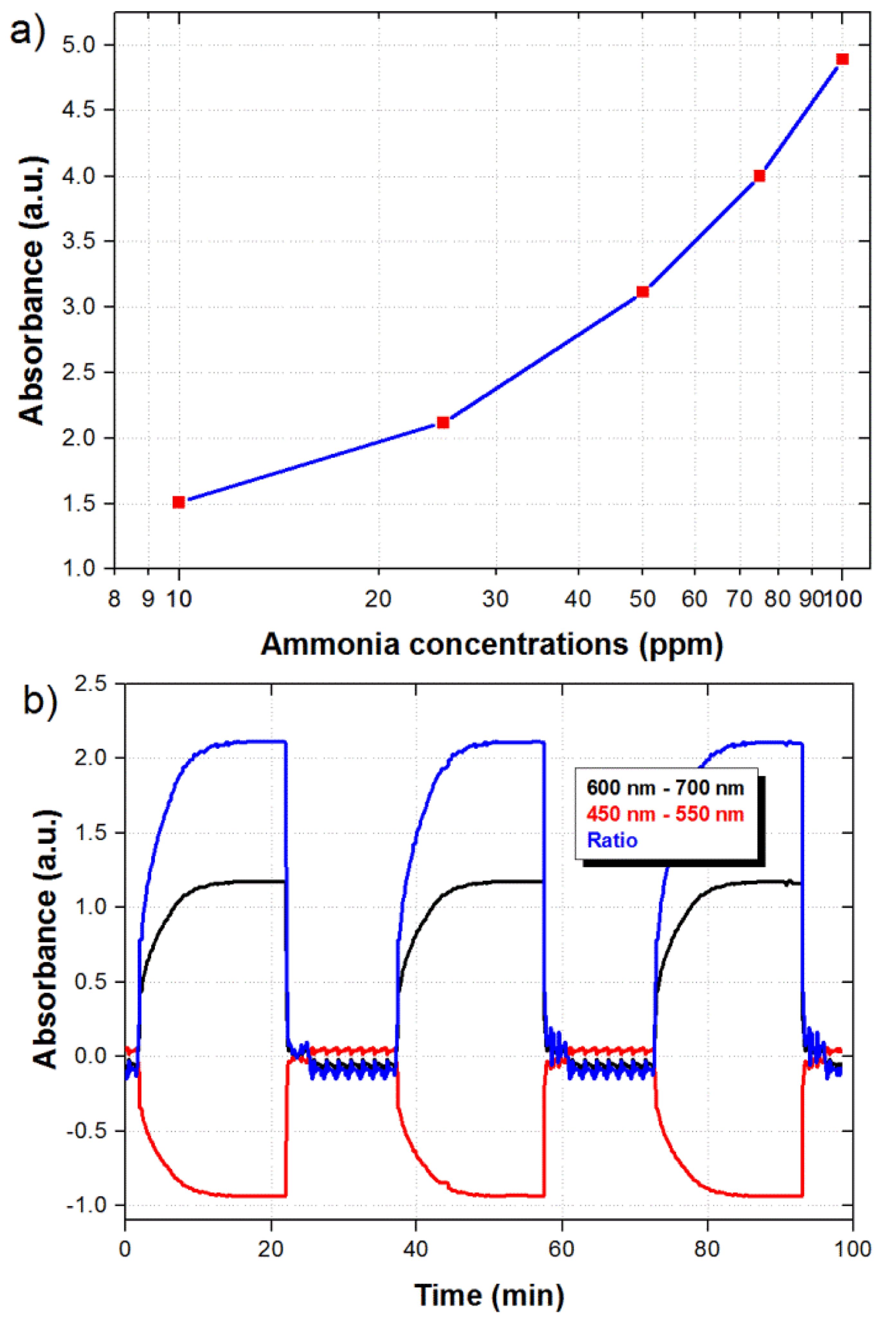 Sensors 14 04060f6 1024
