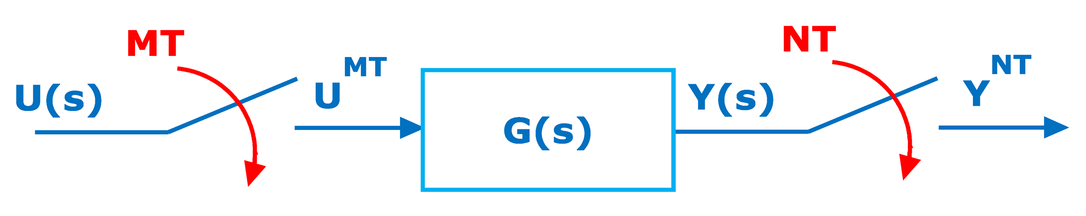 Sensors 14 04086f1 1024