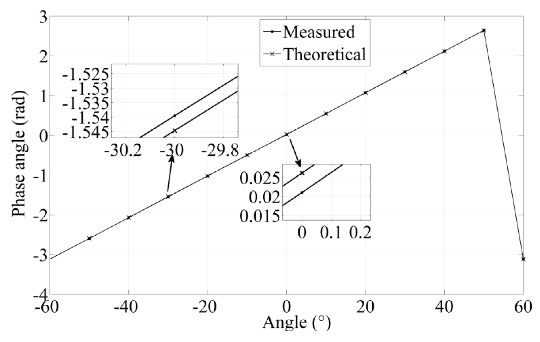 Sensors 14 04111f12 1024