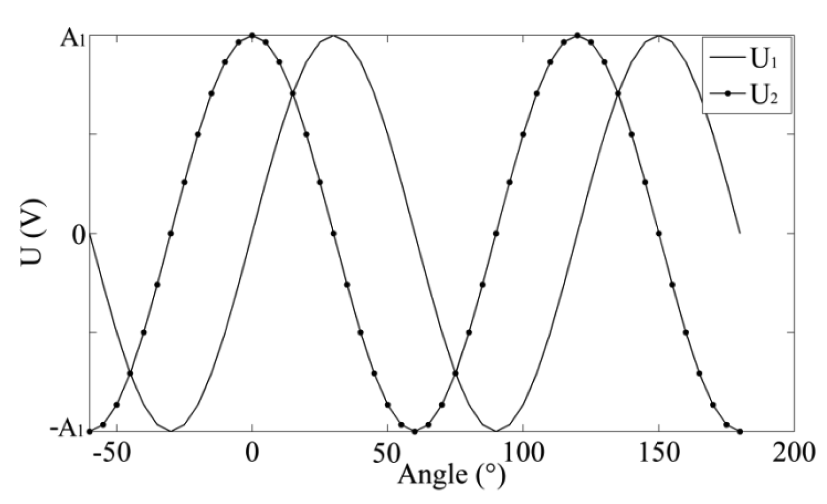Sensors 14 04111f2 1024