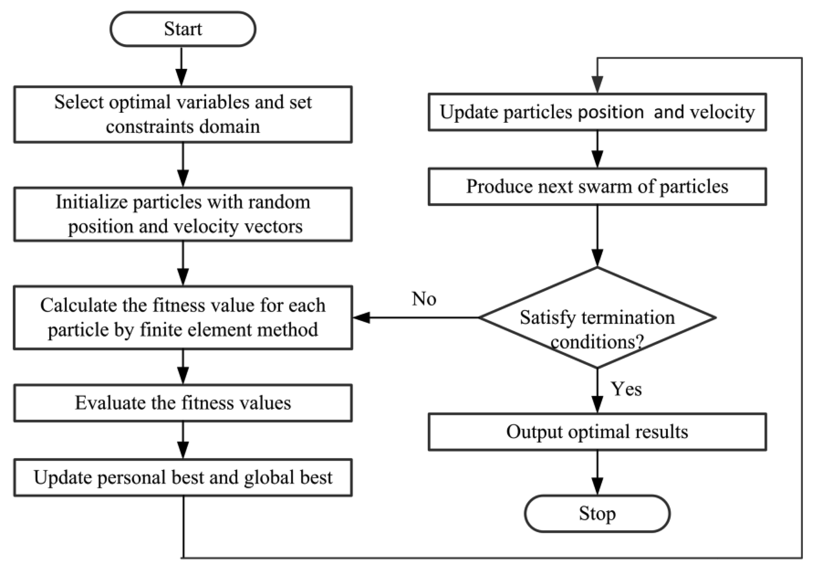 Sensors 14 04111f5 1024