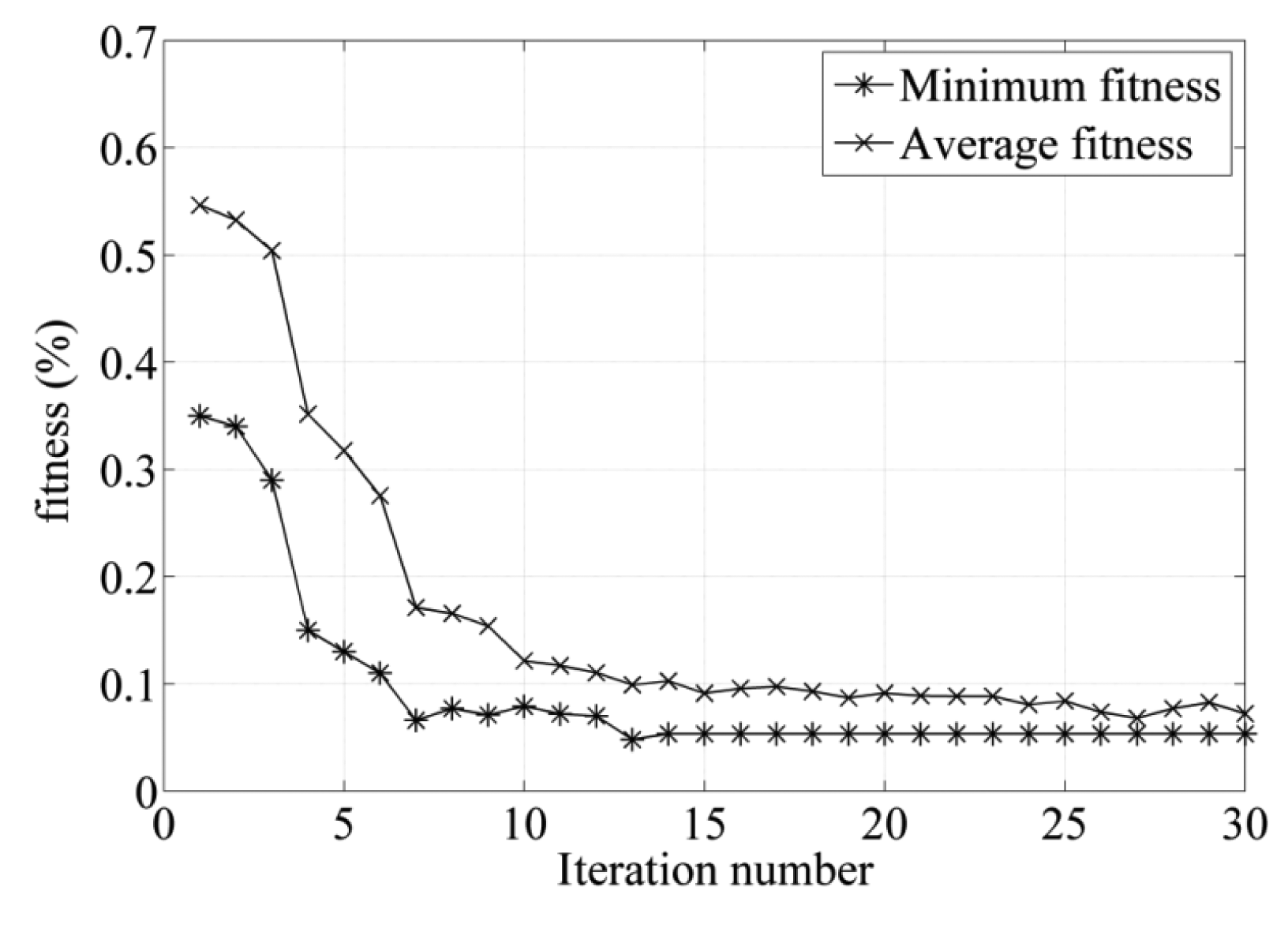 Sensors 14 04111f6 1024
