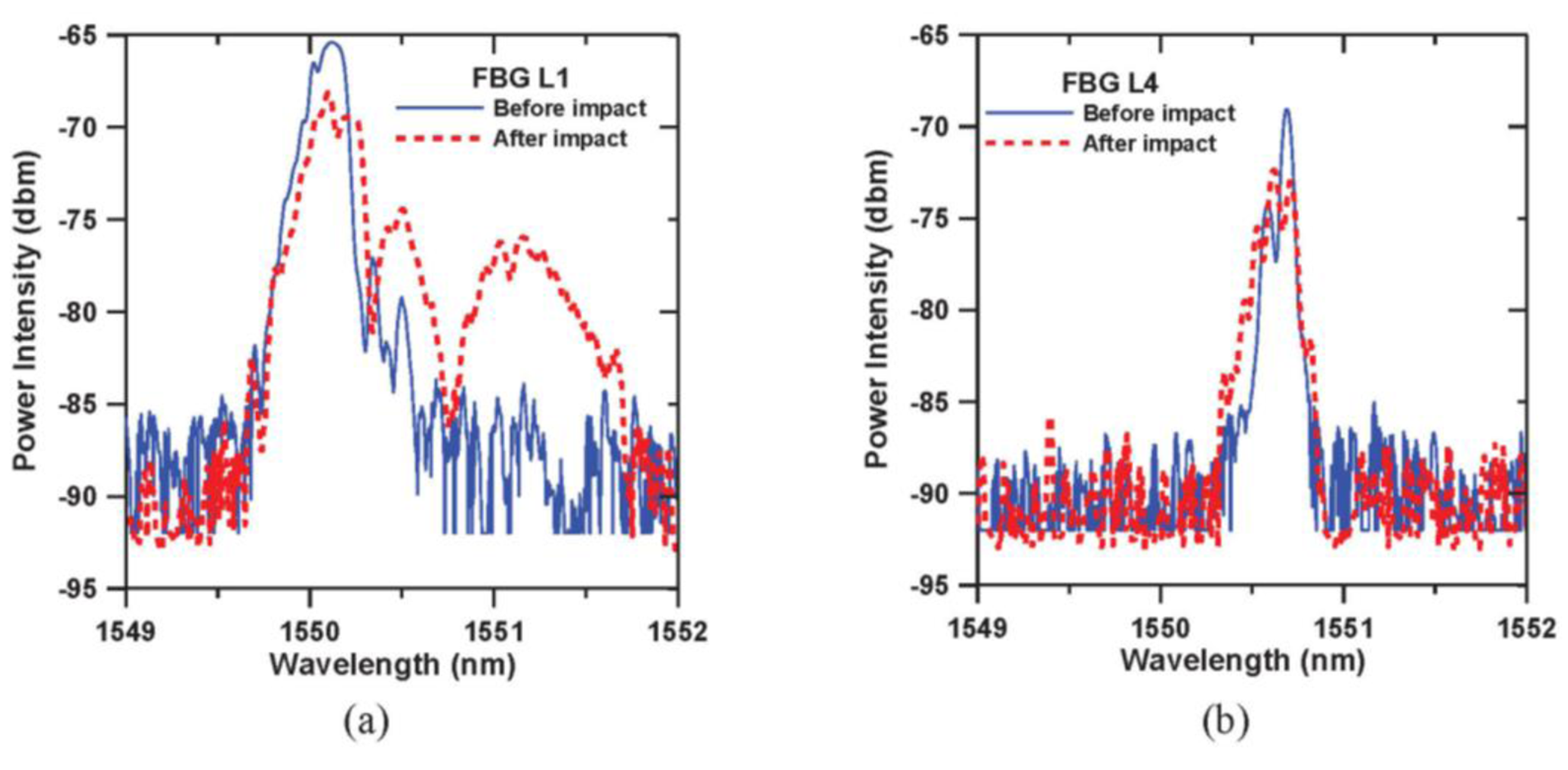 Sensors 14 04144f3 1024