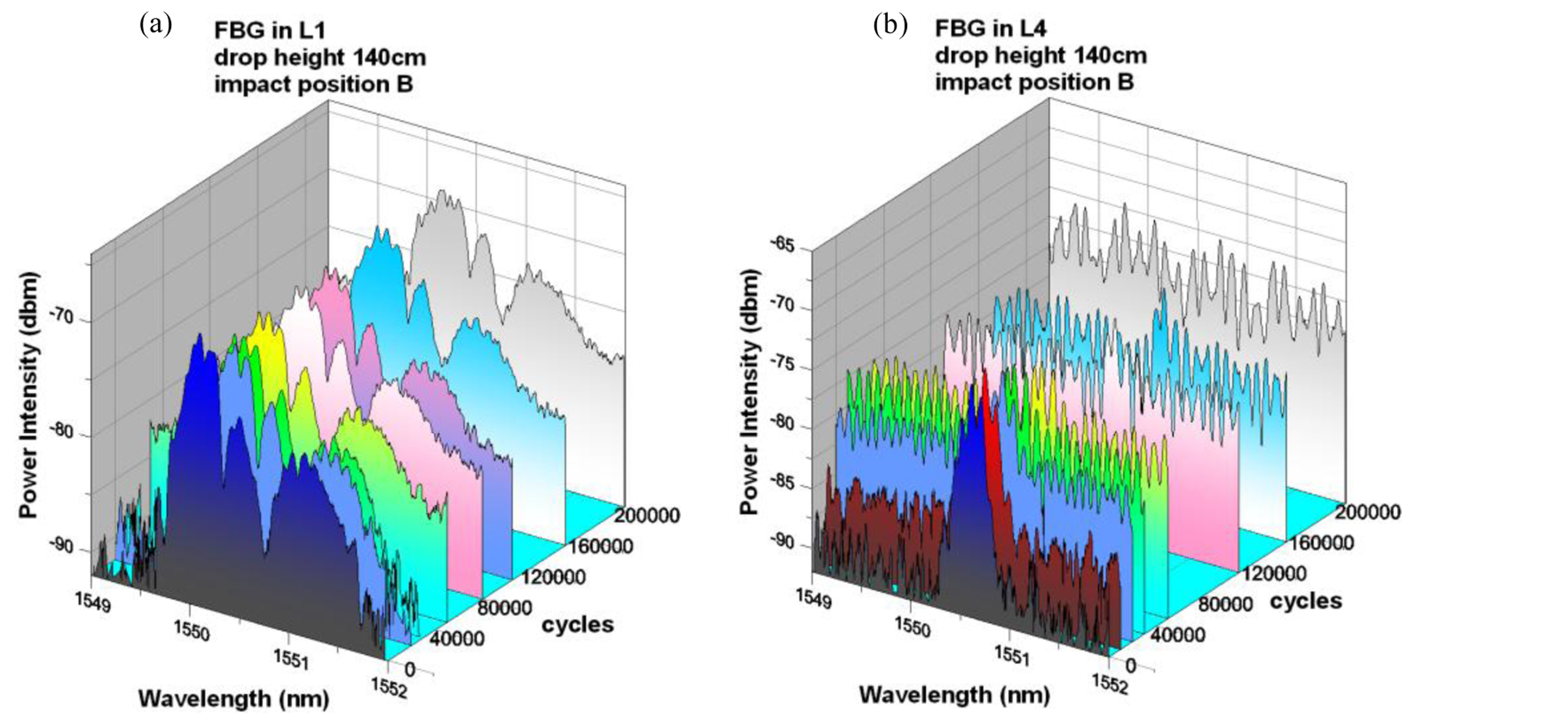 Sensors 14 04144f6 1024