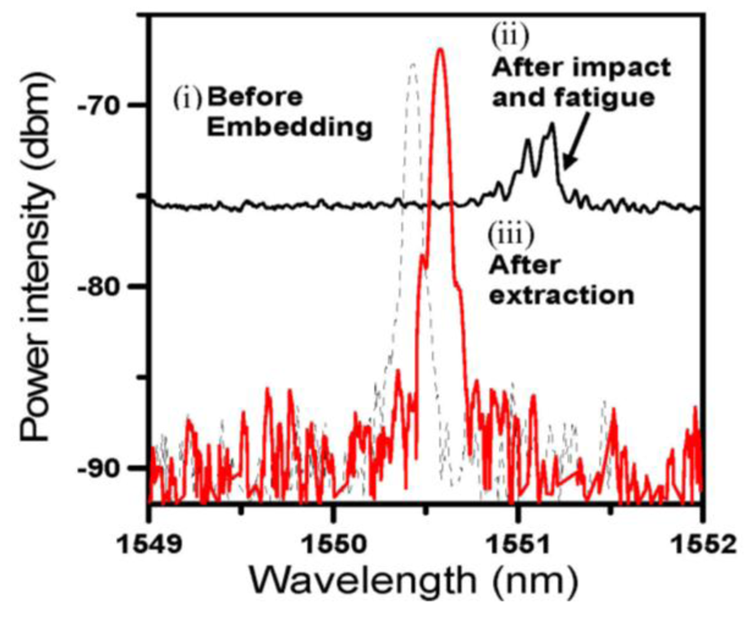 Sensors 14 04144f7 1024