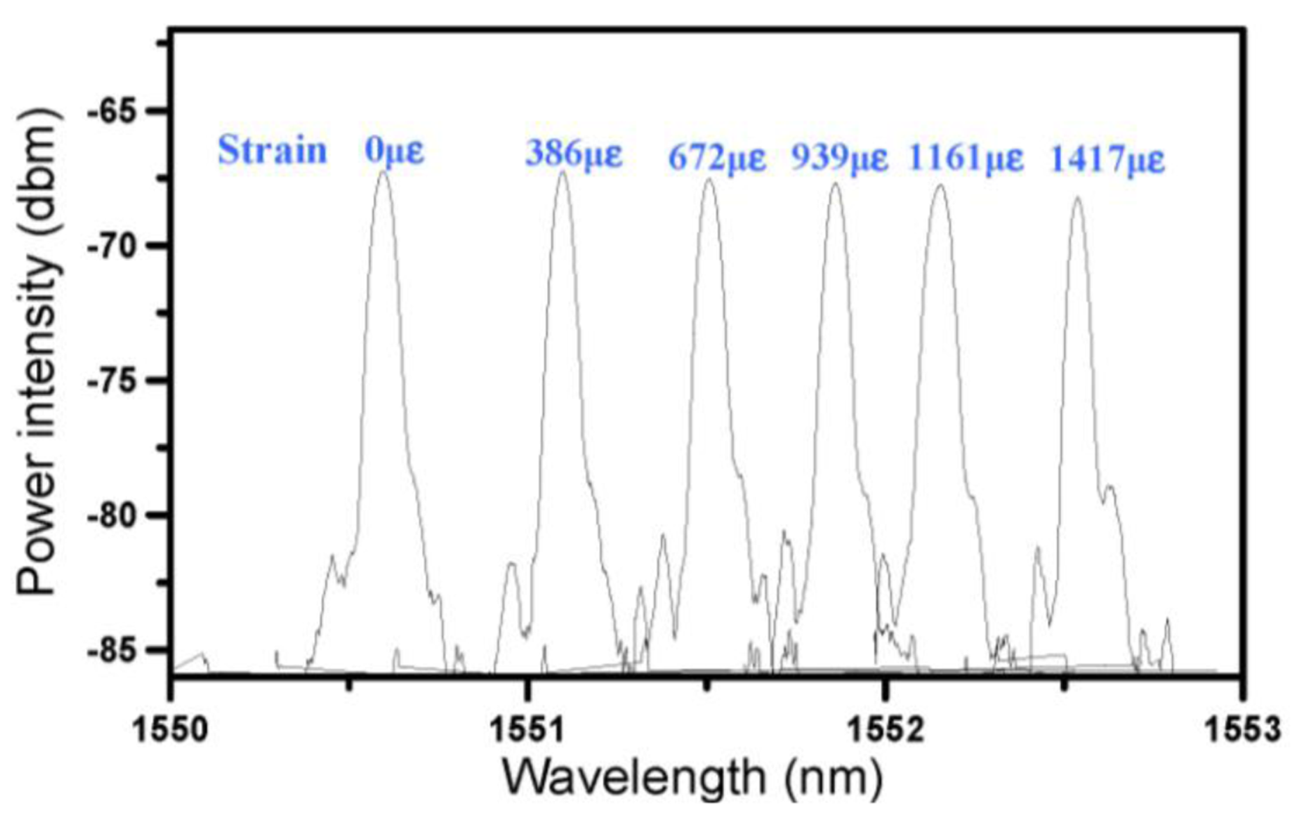 Sensors 14 04144f8 1024
