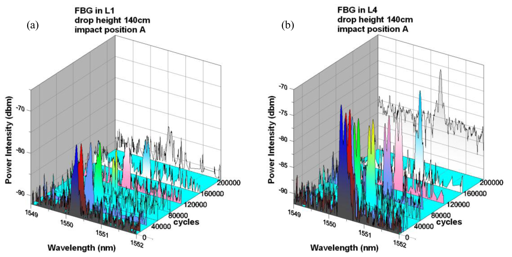 Sensors 14 04144f9 1024