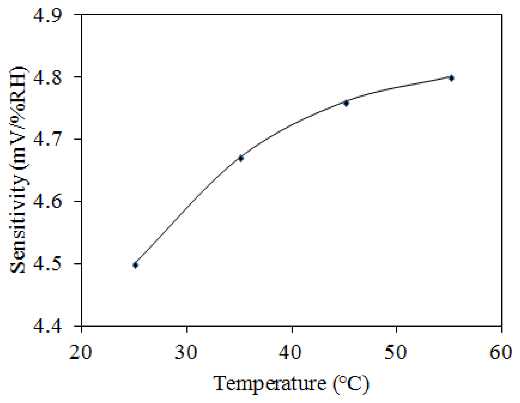 Sensors 14 04177f13 1024