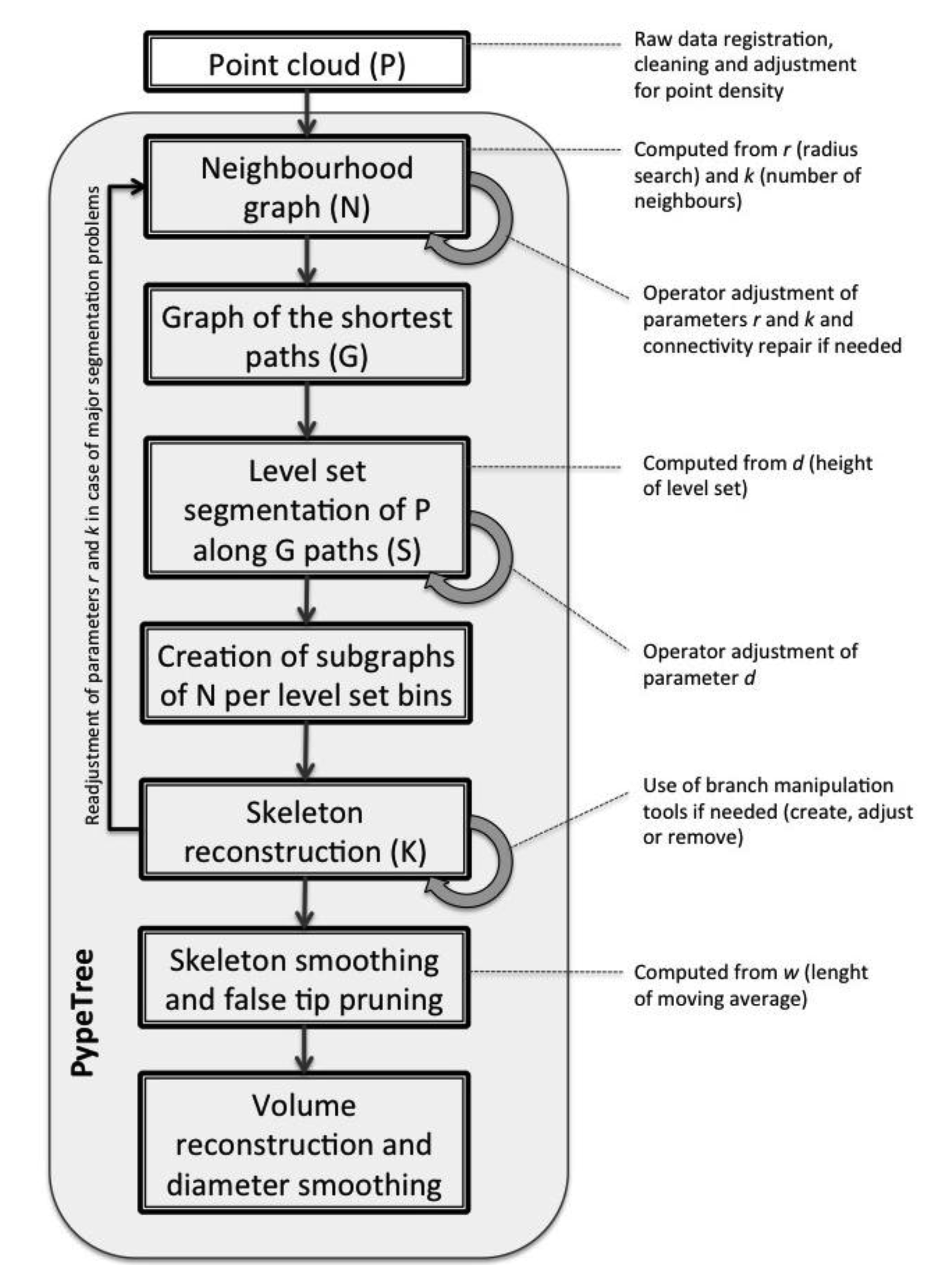 Sensors 14 04271f9 1024