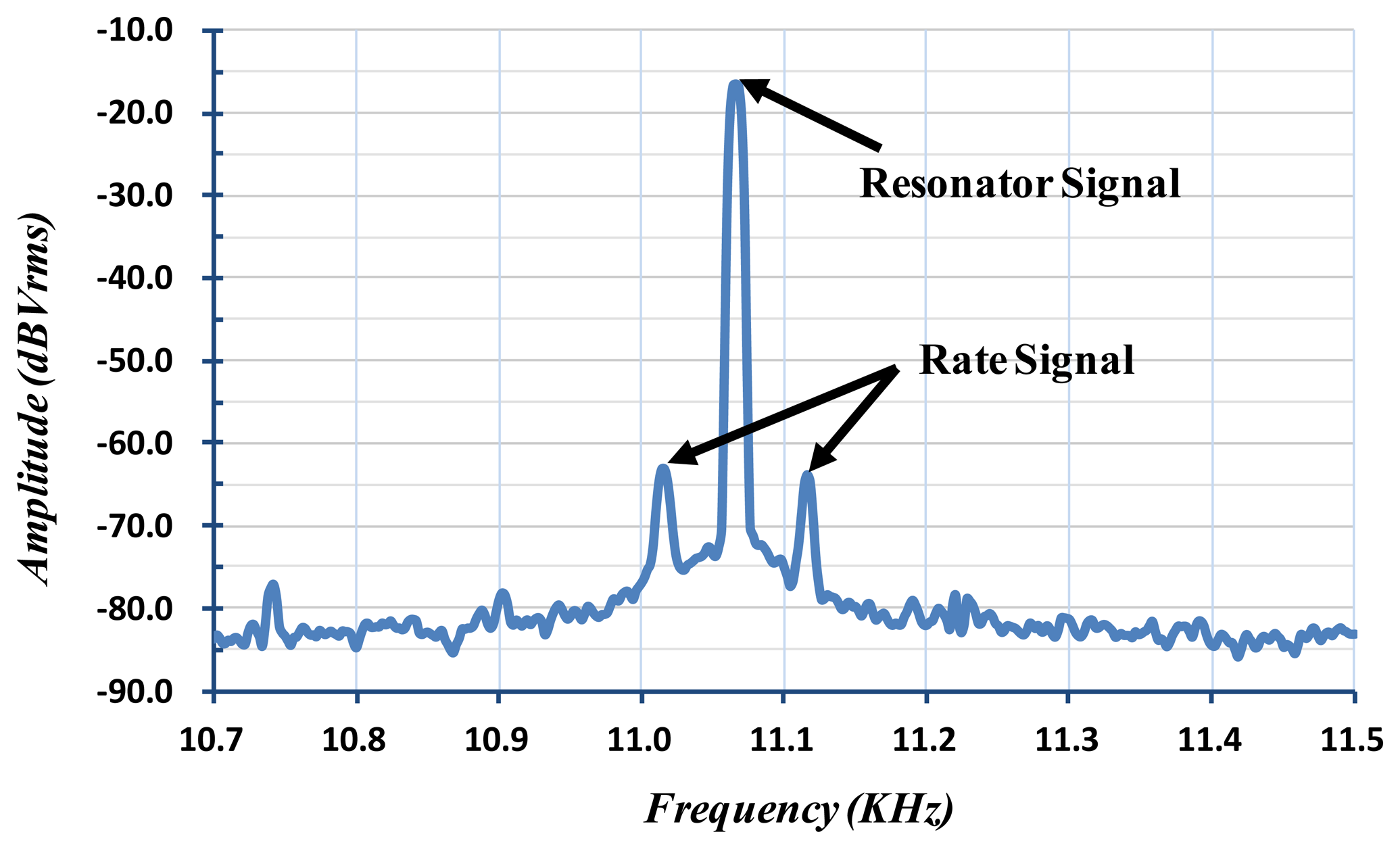 Sensors 14 04290f18 1024