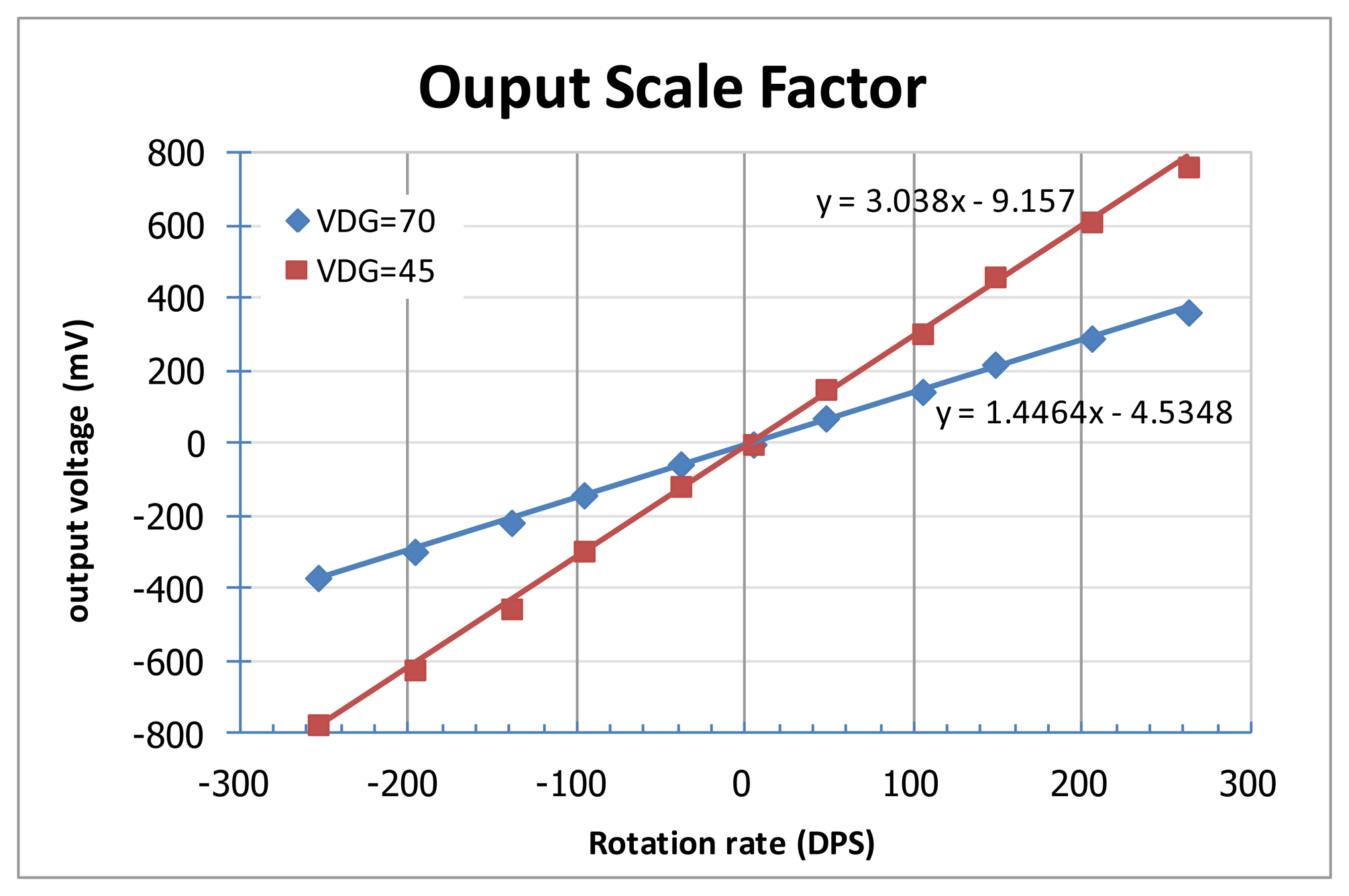 Sensors 14 04290f19 1024