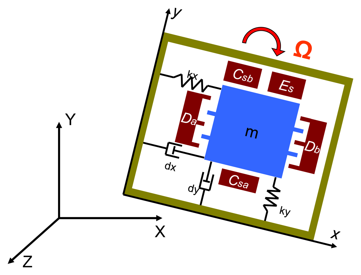Sensors 14 04290f2 1024
