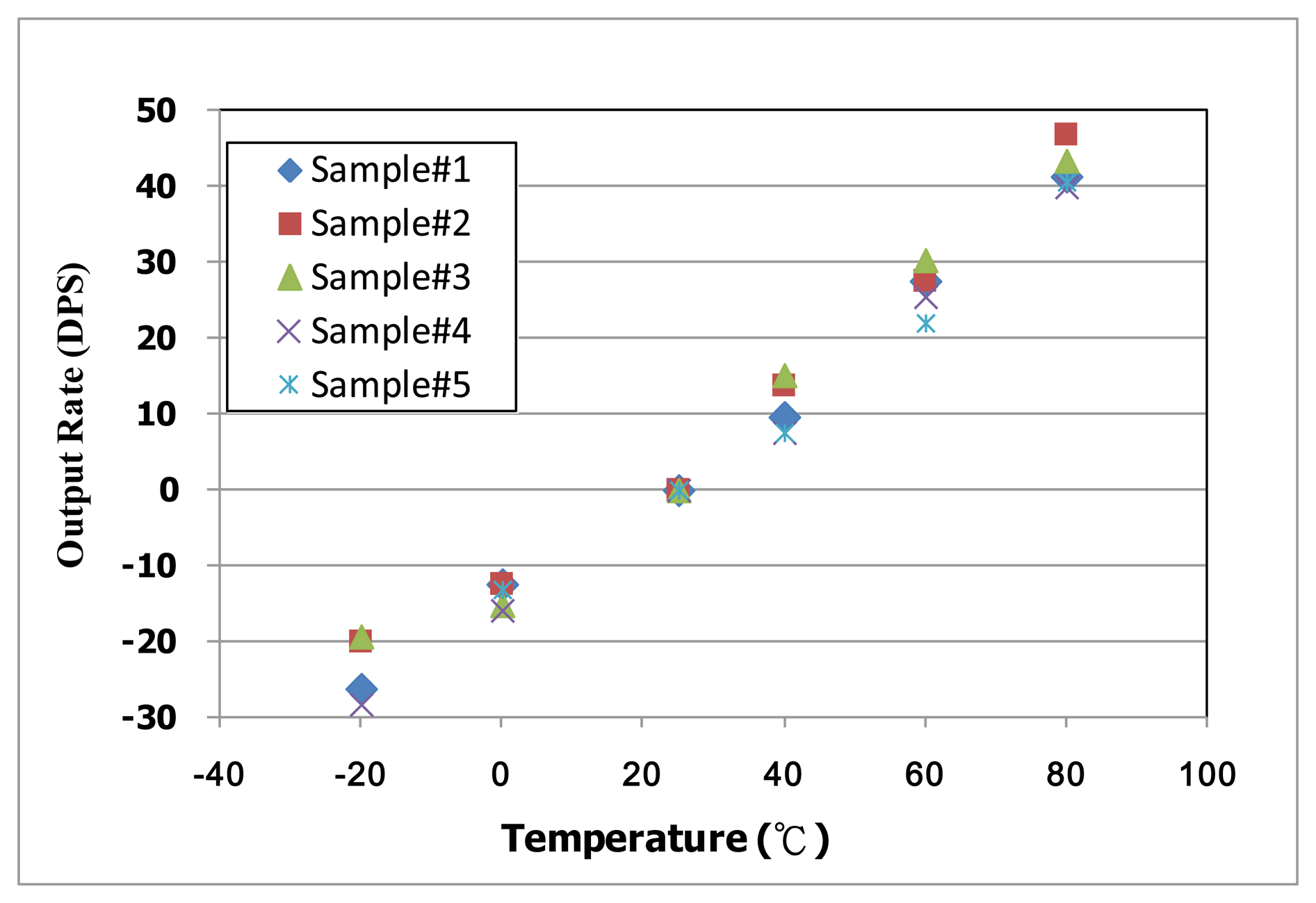 Sensors 14 04290f20 1024