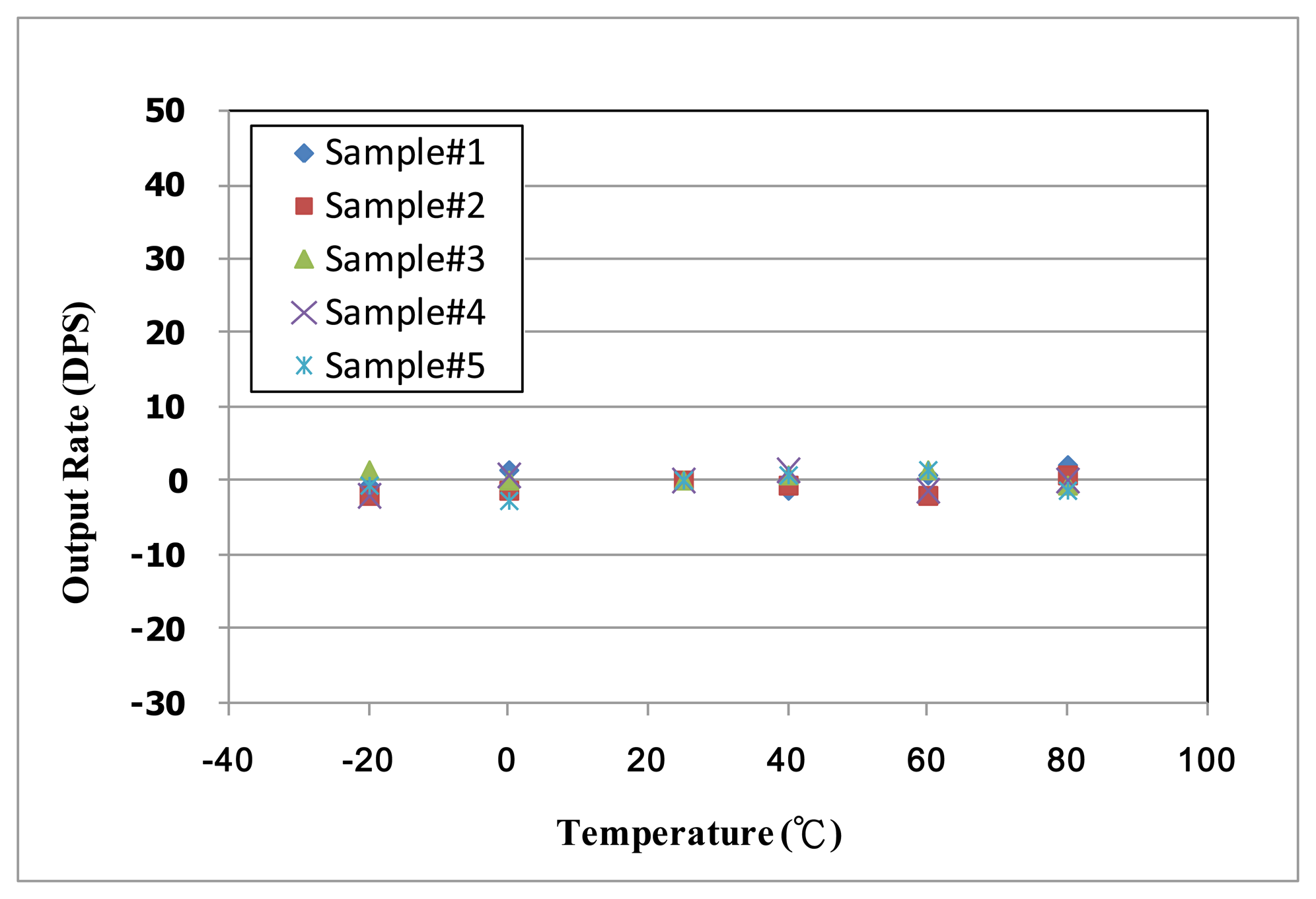 Sensors 14 04290f21 1024