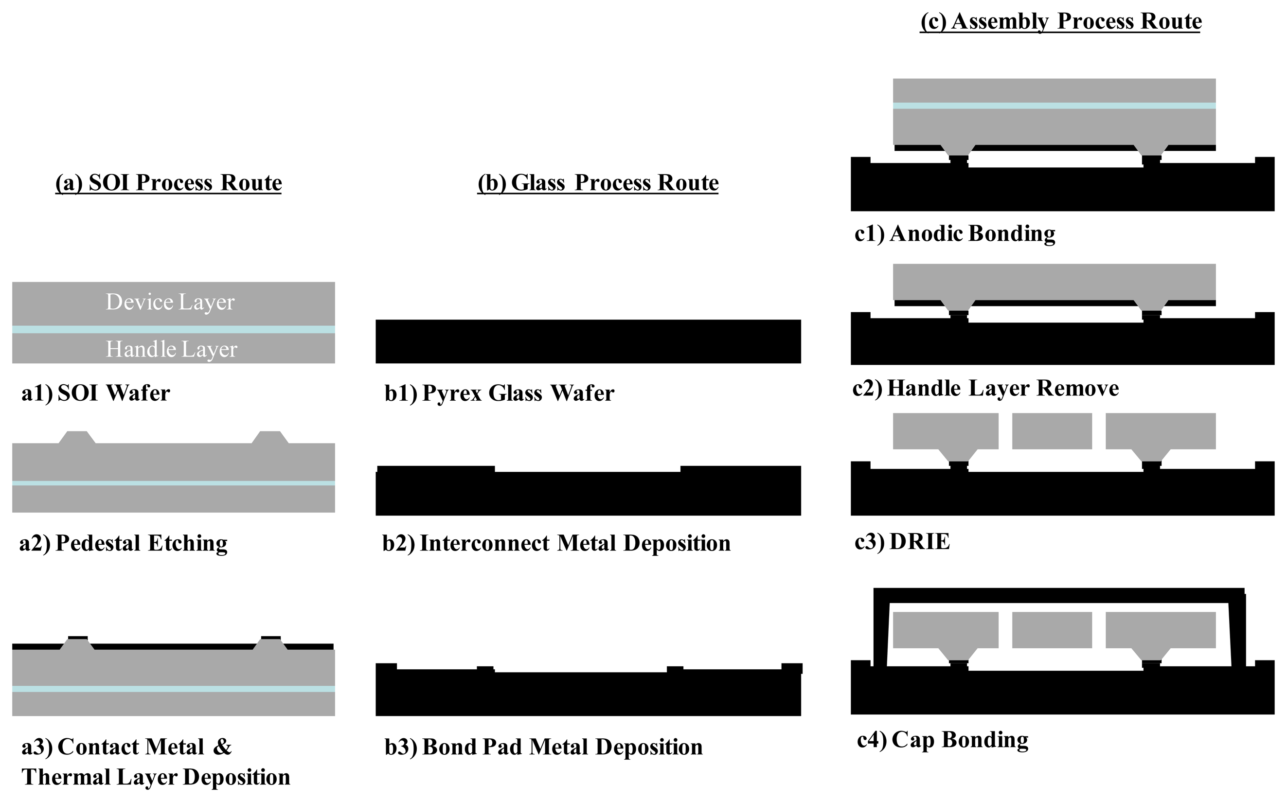Sensors 14 04290f4 1024