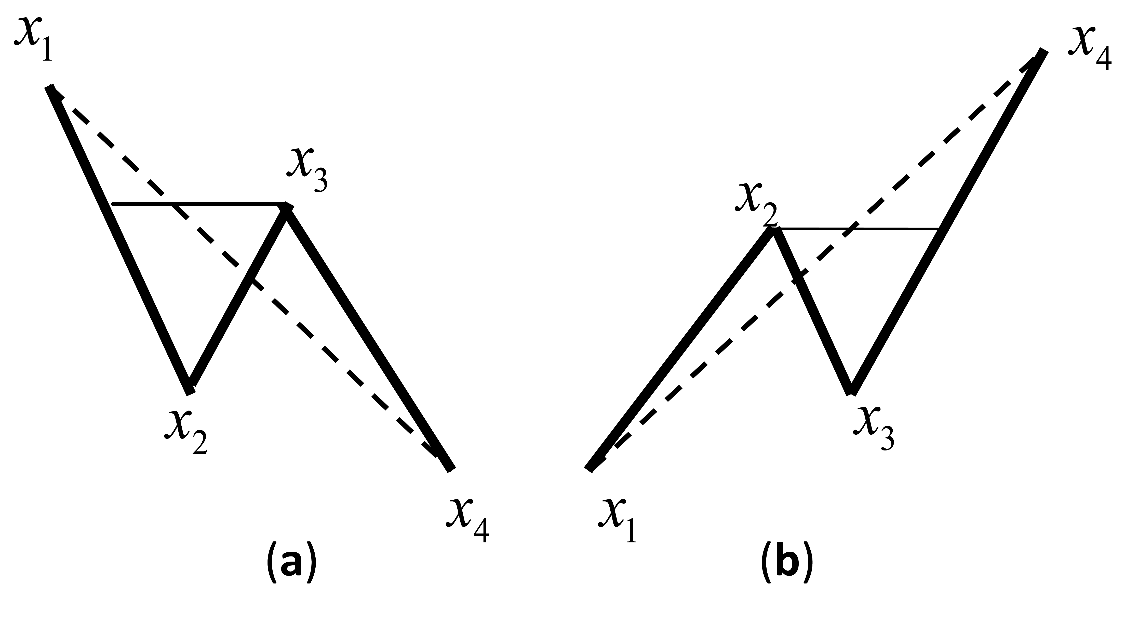 Sensors 14 04364f1 1024