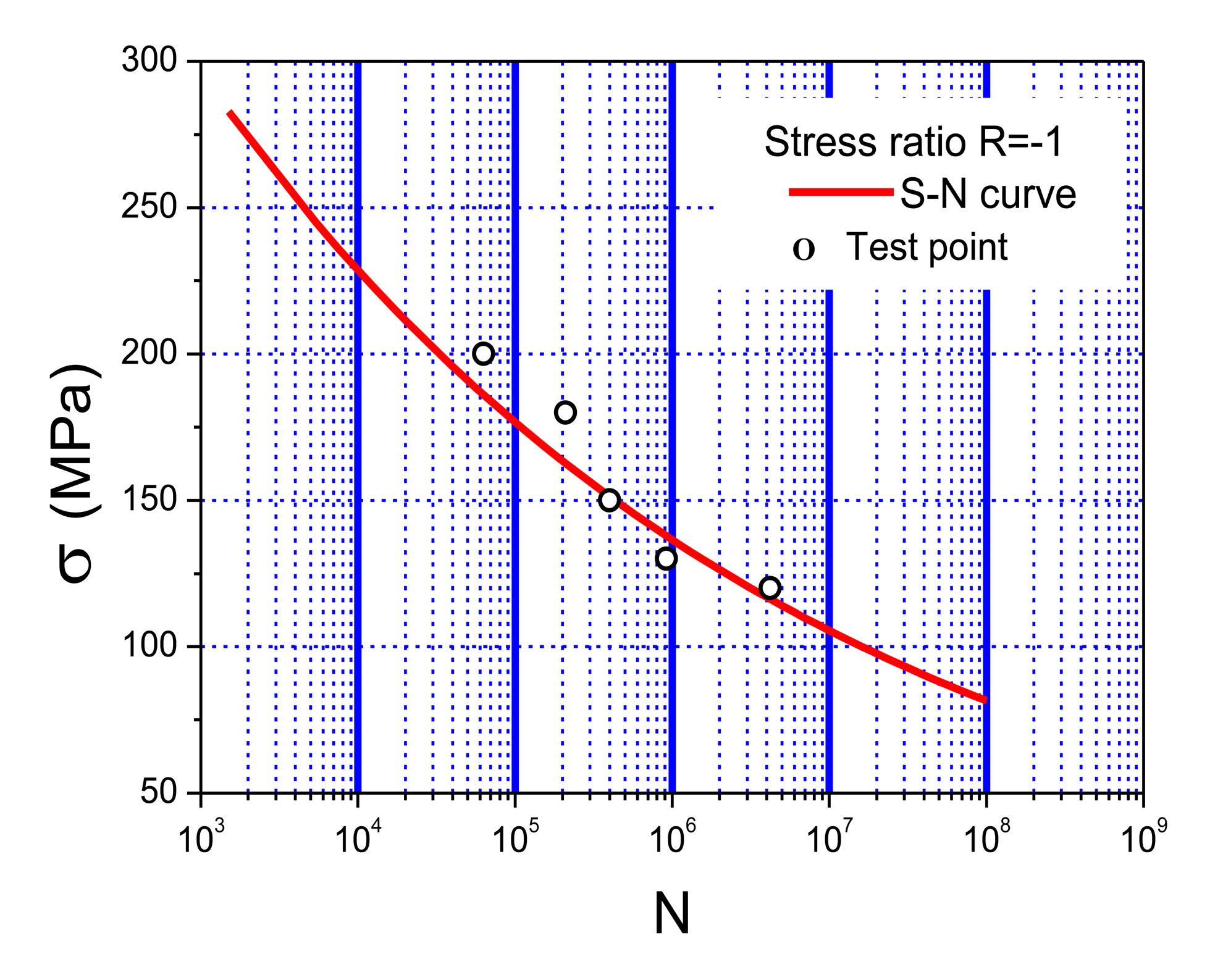 Sensors 14 04364f14 1024