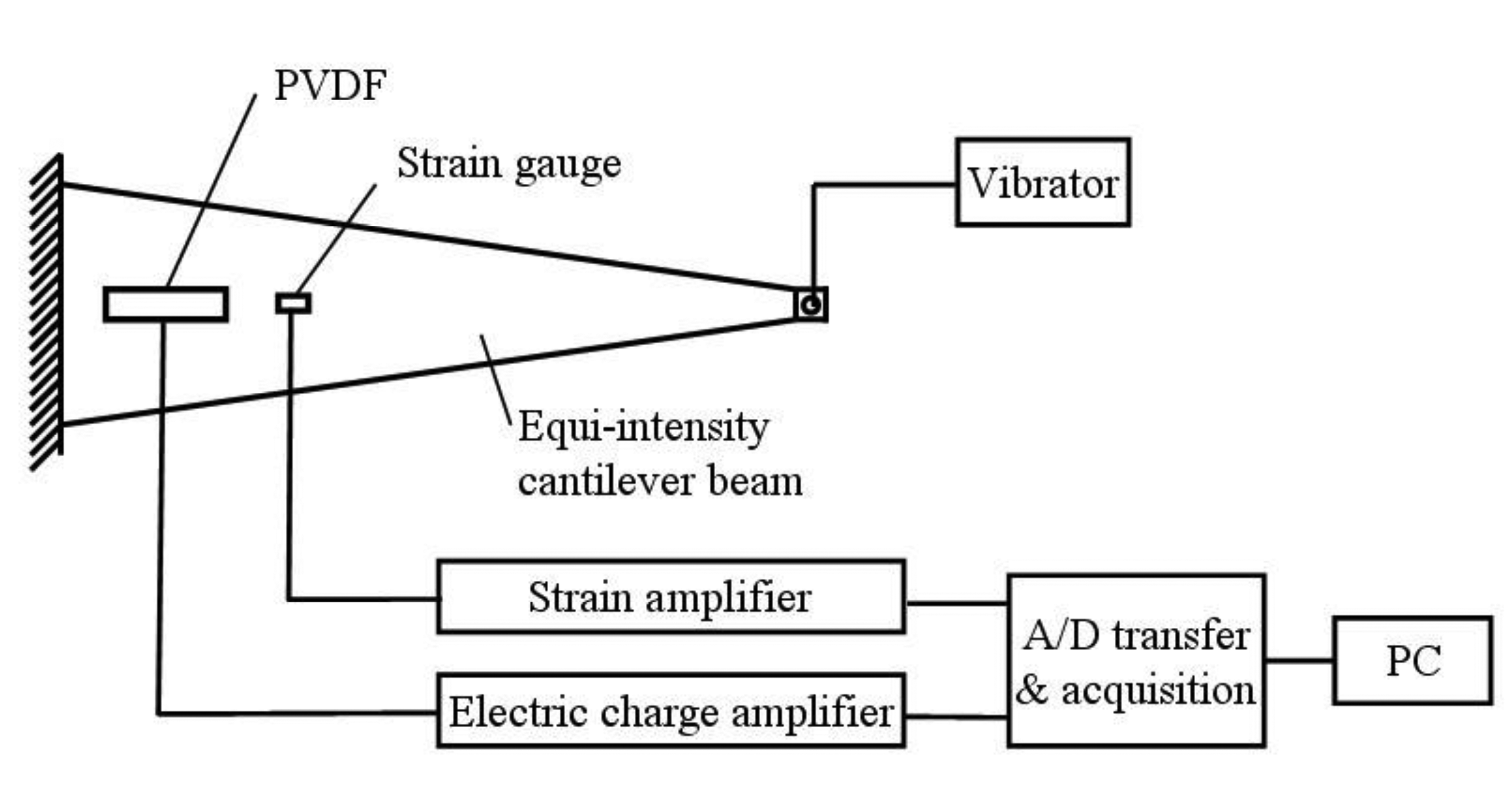 Sensors 14 04364f15 1024