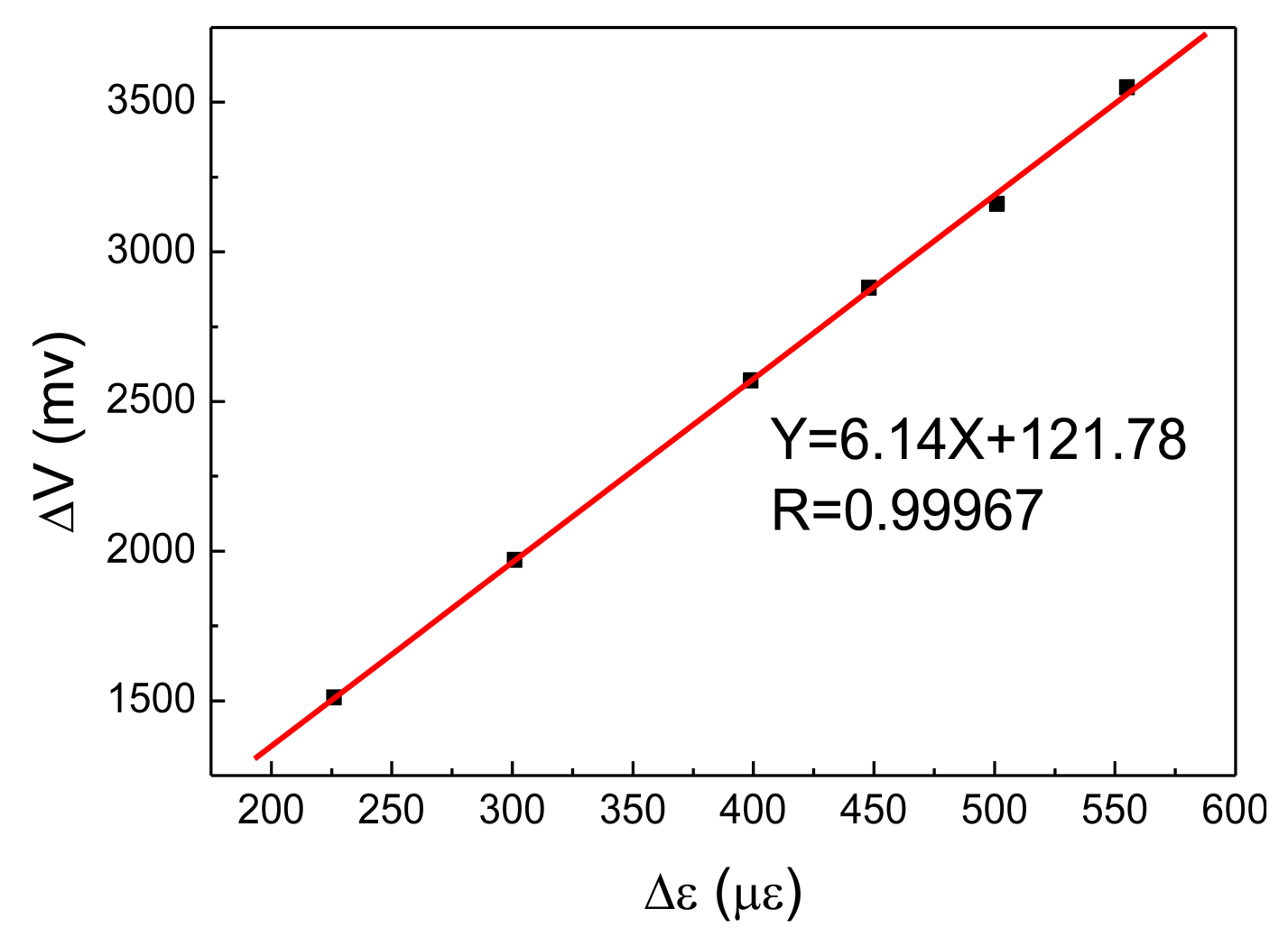 Sensors 14 04364f16 1024