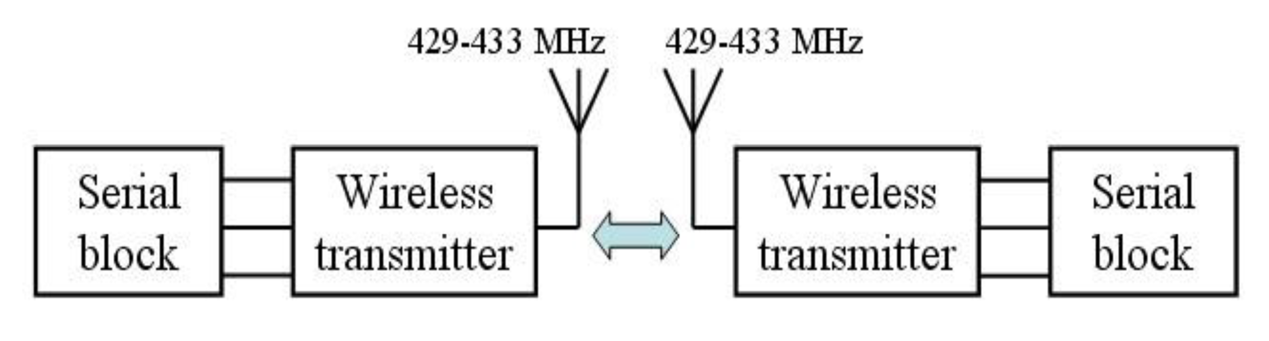 Sensors 14 04364f3 1024