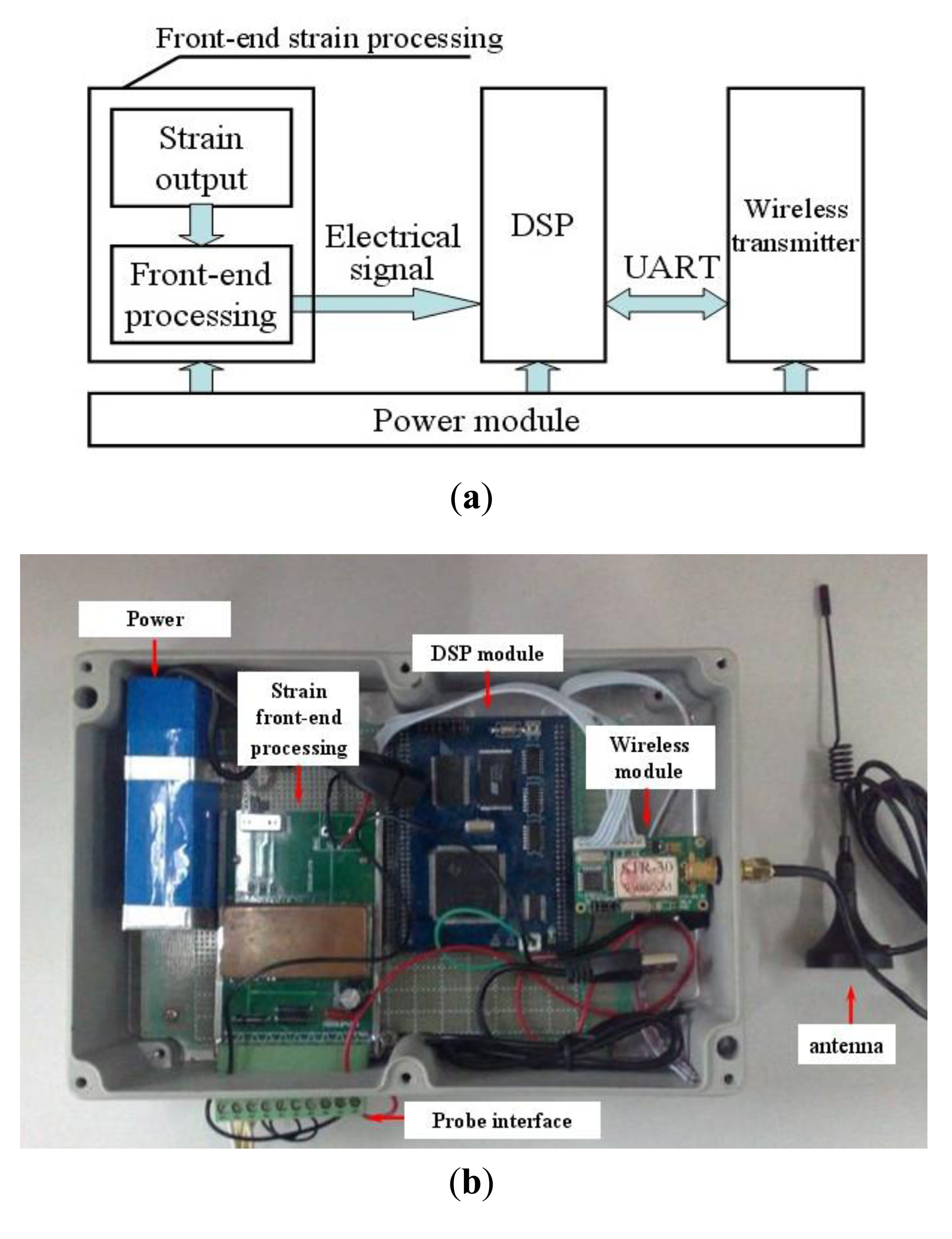 Sensors 14 04364f4 1024
