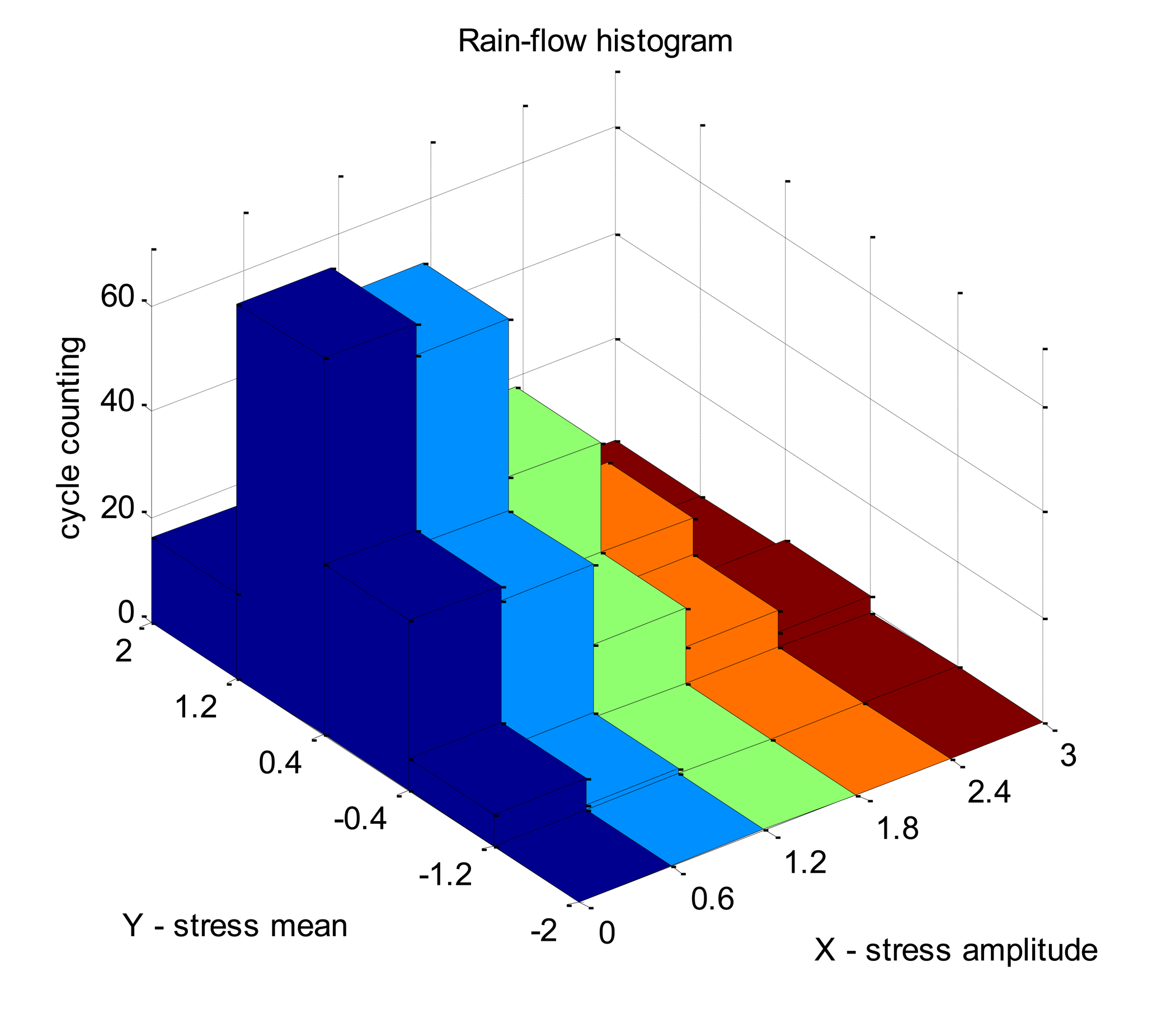 Sensors 14 04364f6 1024