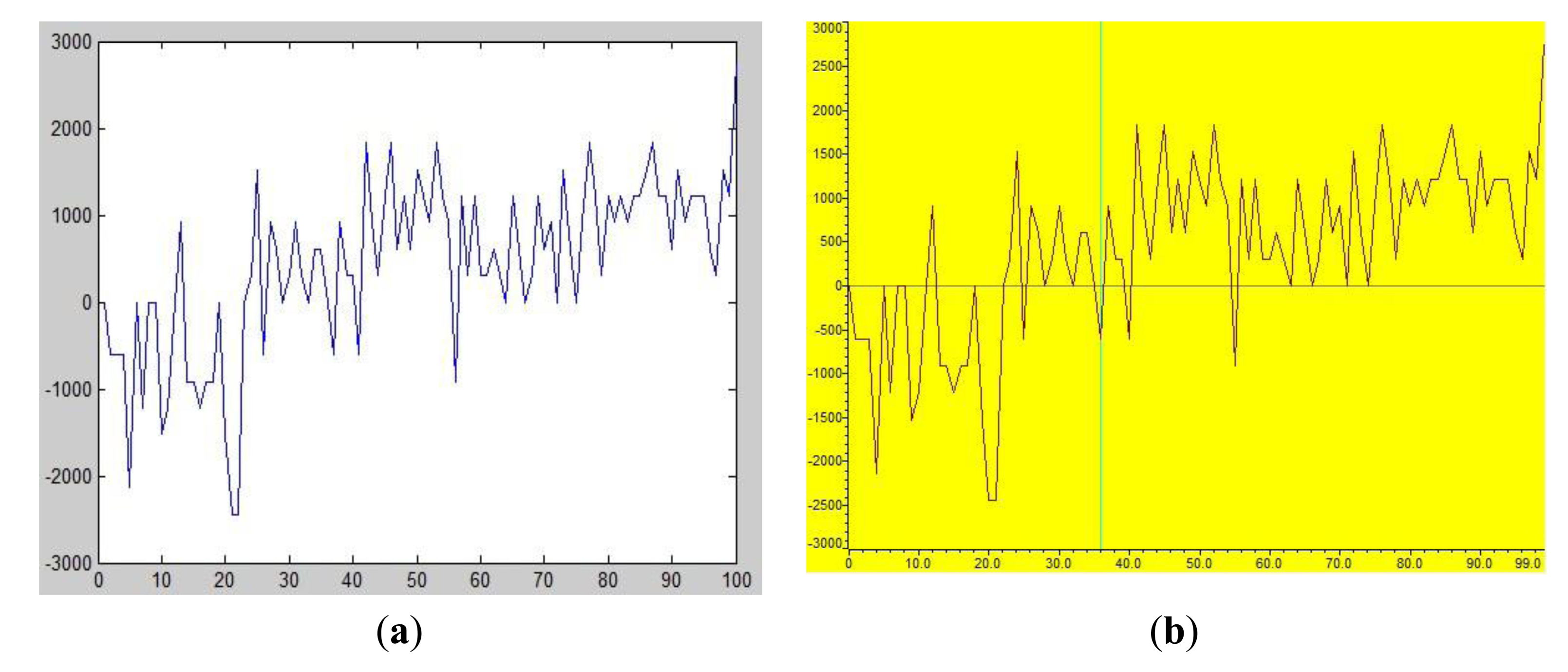 Sensors 14 04364f7 1024