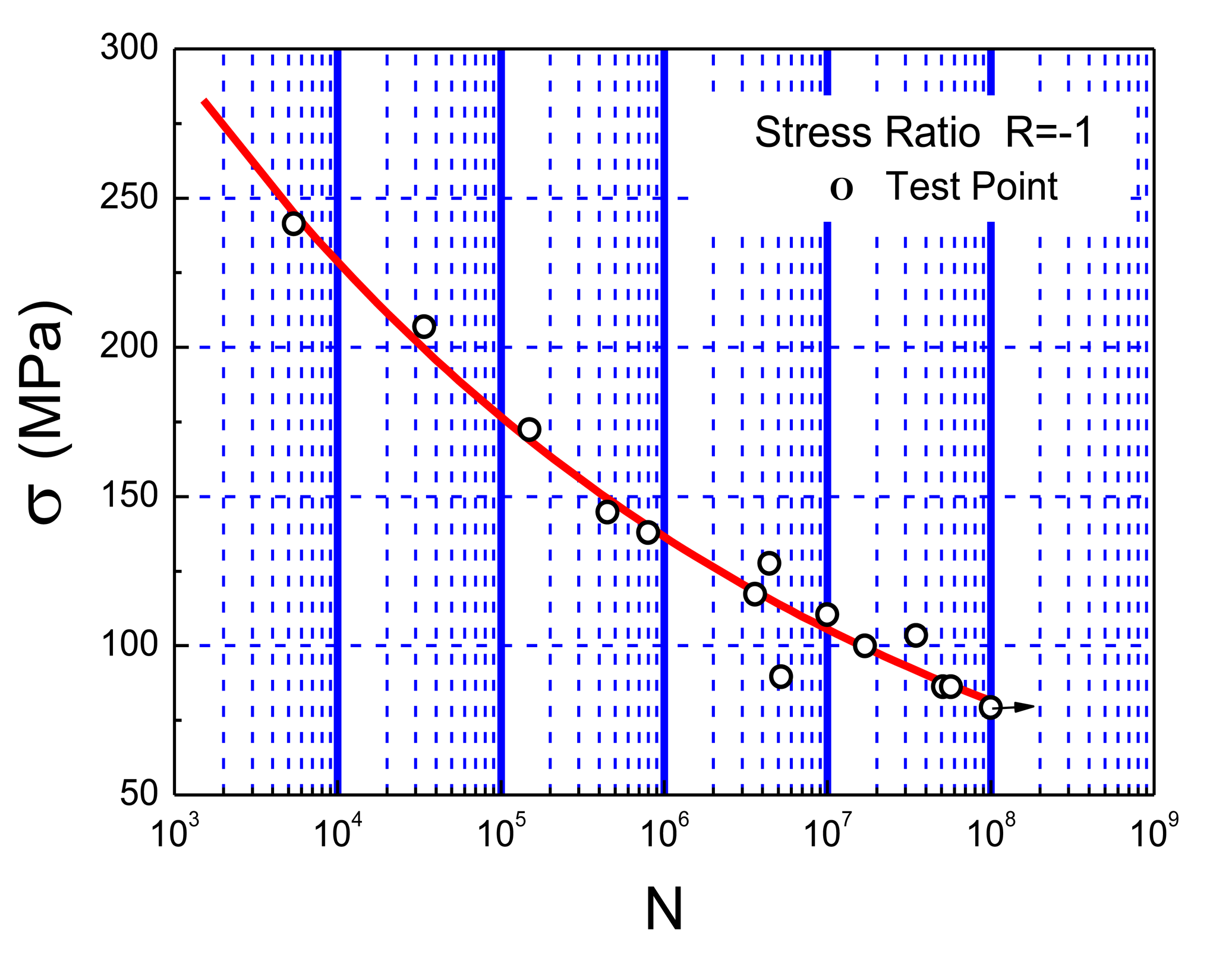 Sensors 14 04364f8 1024