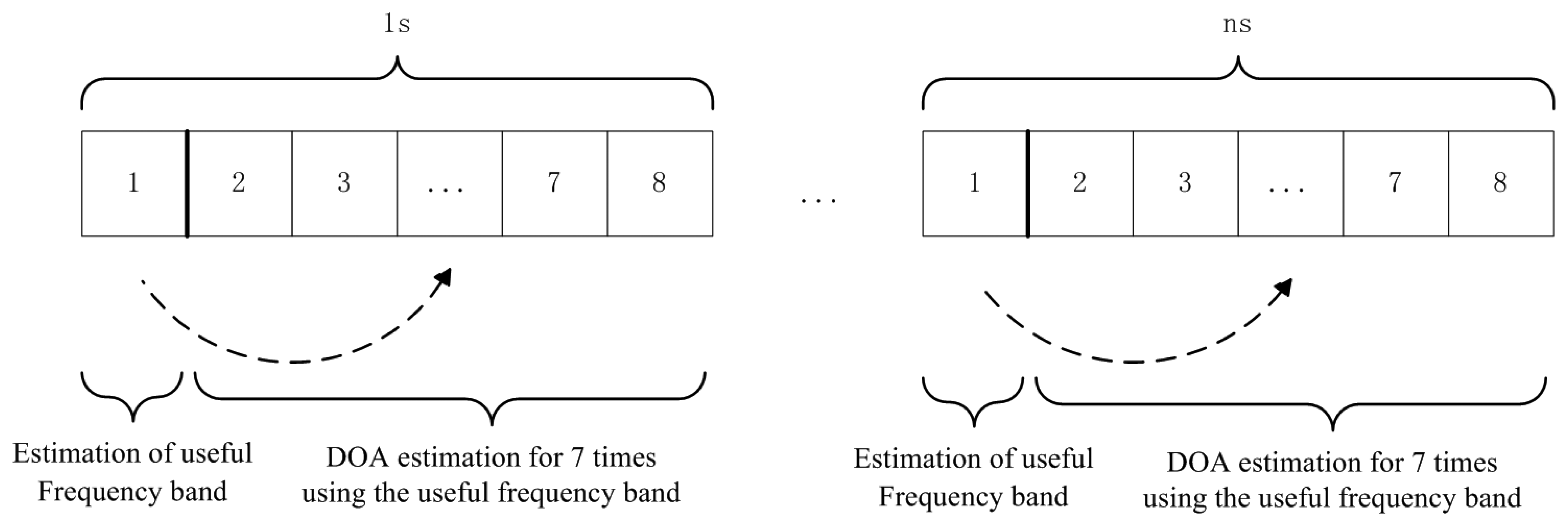 Sensors | Free Full-Text | Design of Small MEMS Microphone Array ...