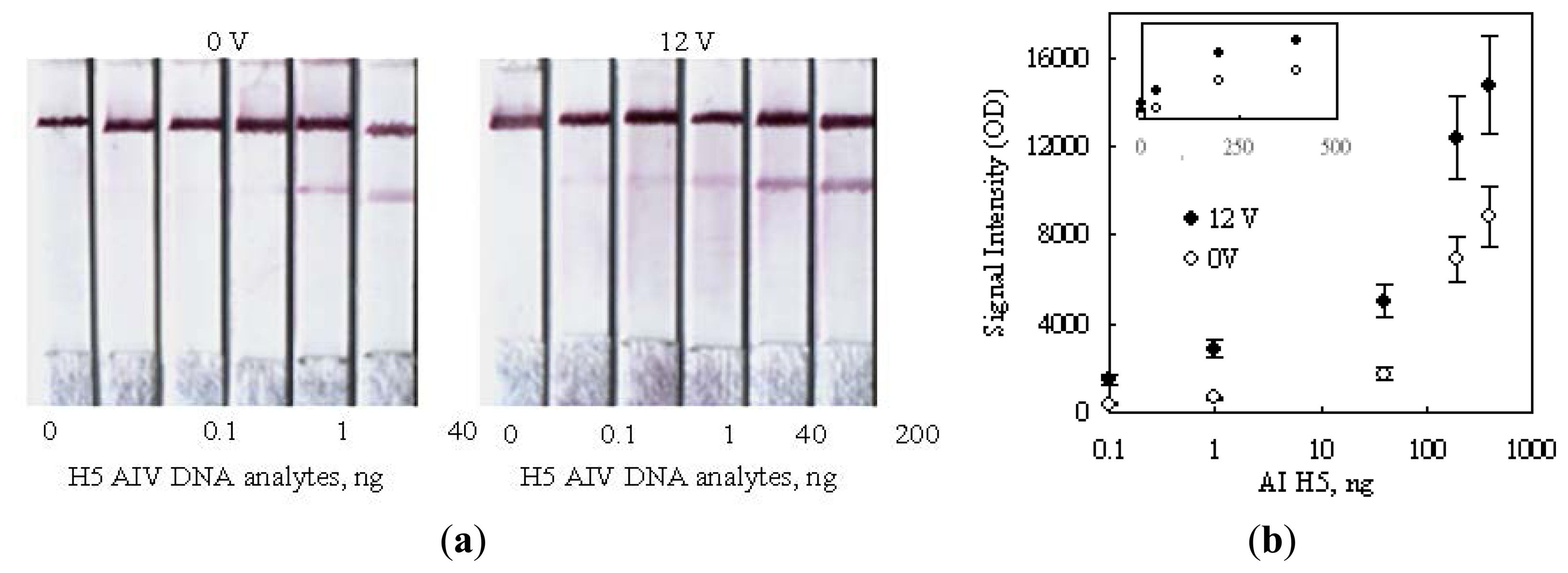Sensors 14 04399f8 1024