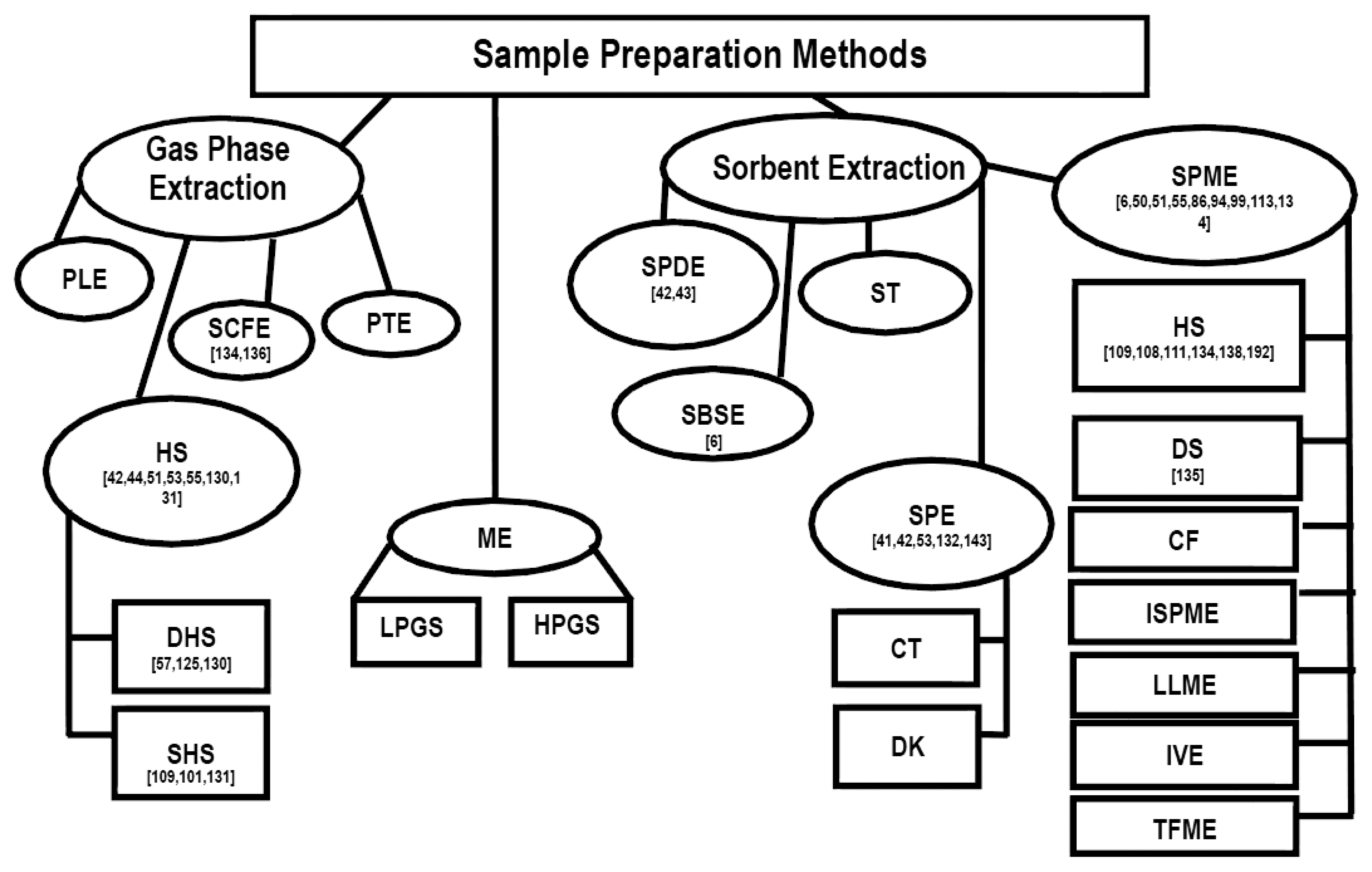 Sensors 14 04428f4 1024