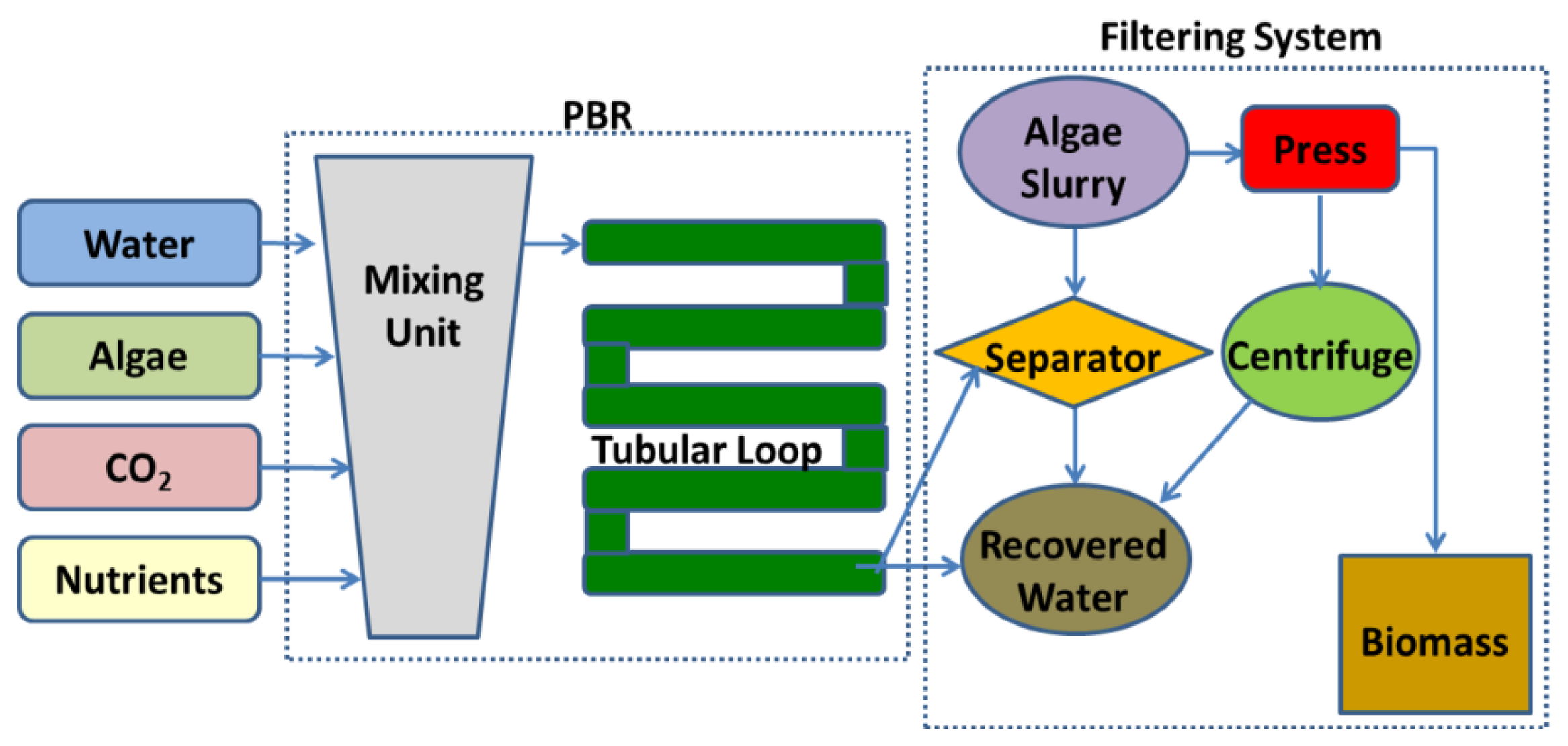 Sensors 14 04466f2 1024