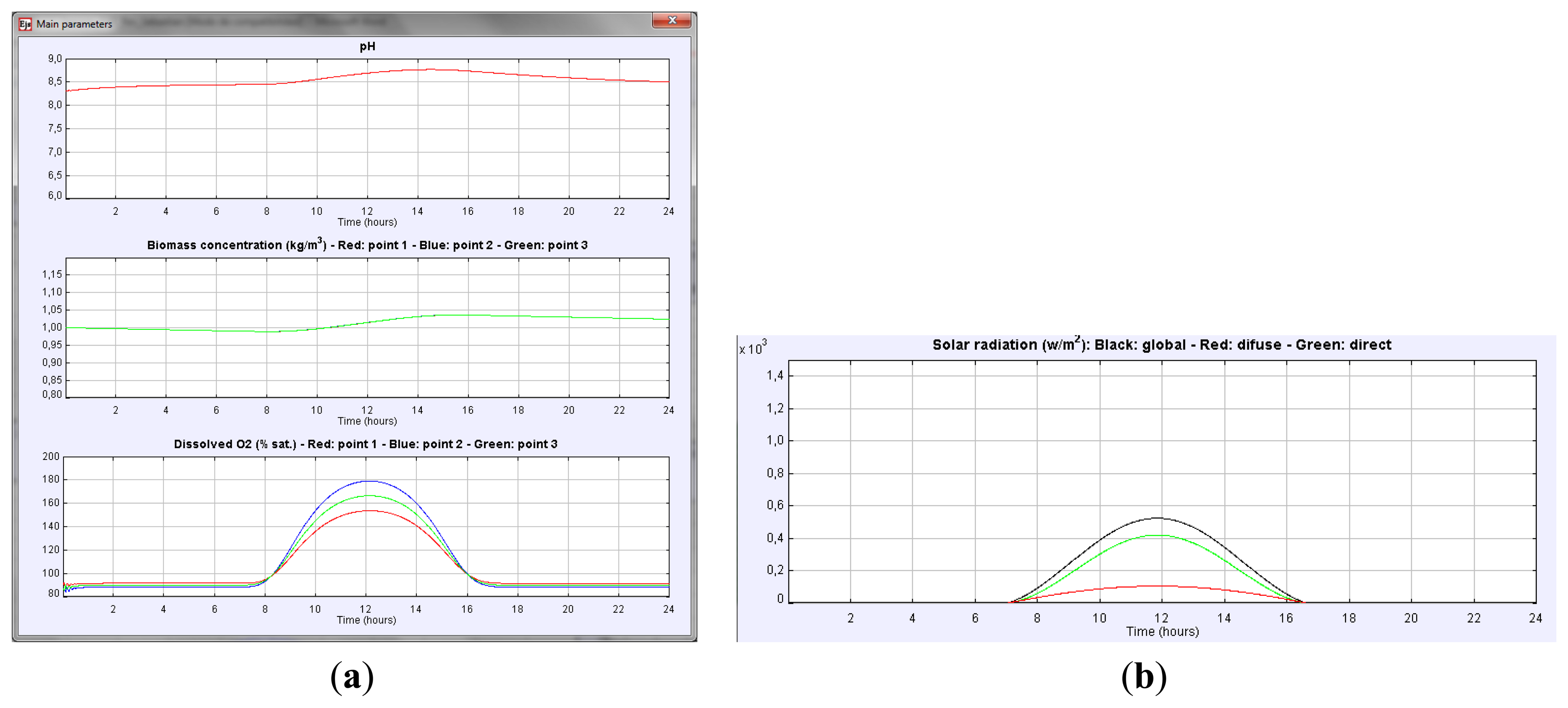 Sensors 14 04466f6 1024