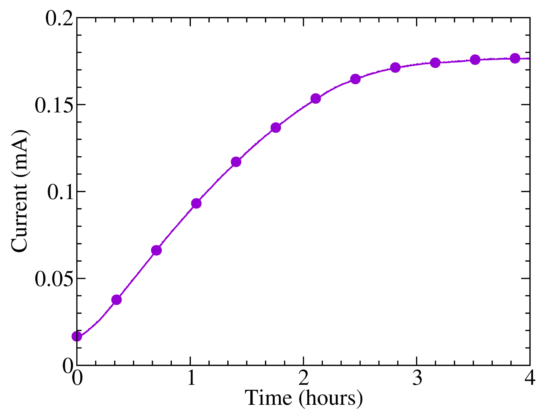 Sensors 14 04484f2 1024