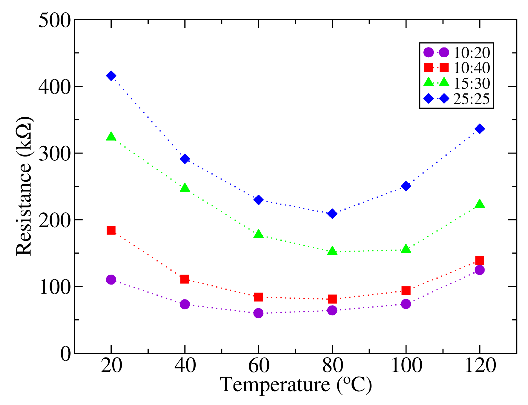 Sensors 14 04484f4 1024