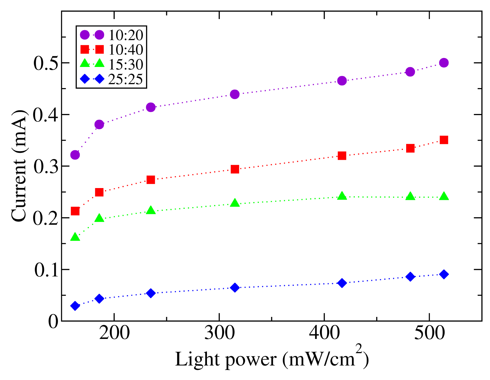 Sensors 14 04484f5 1024