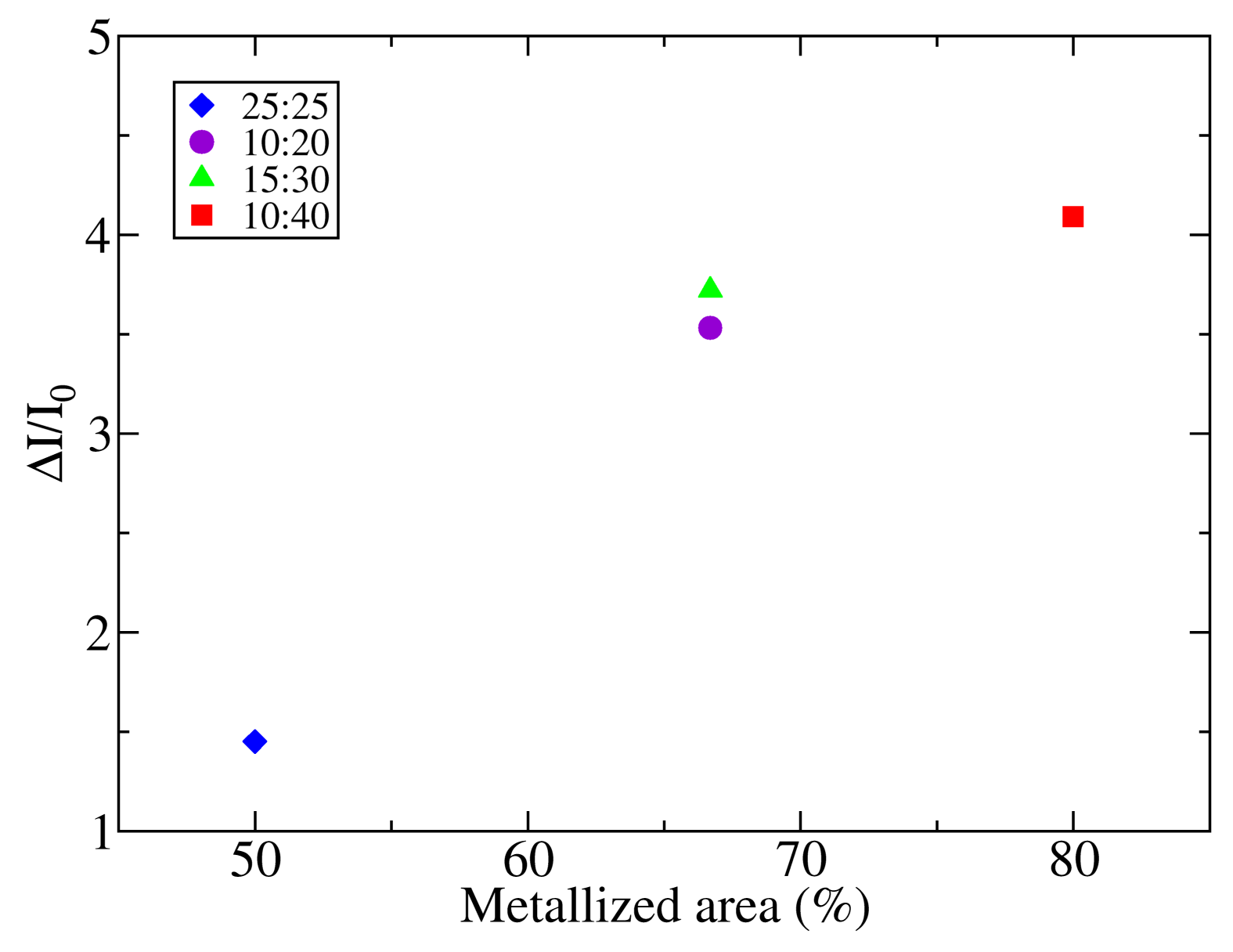 Sensors 14 04484f6 1024