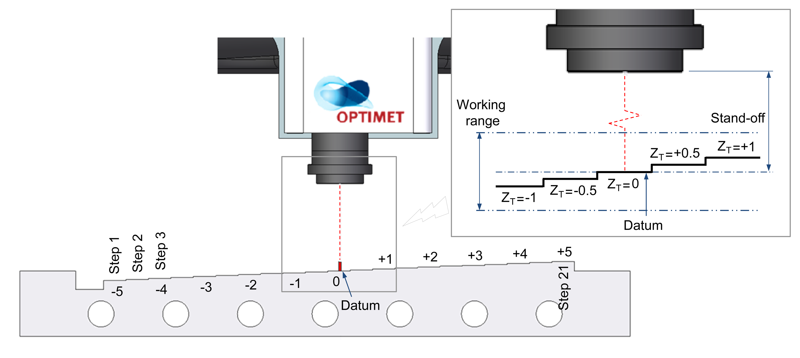 Sensors 14 04495f3 1024