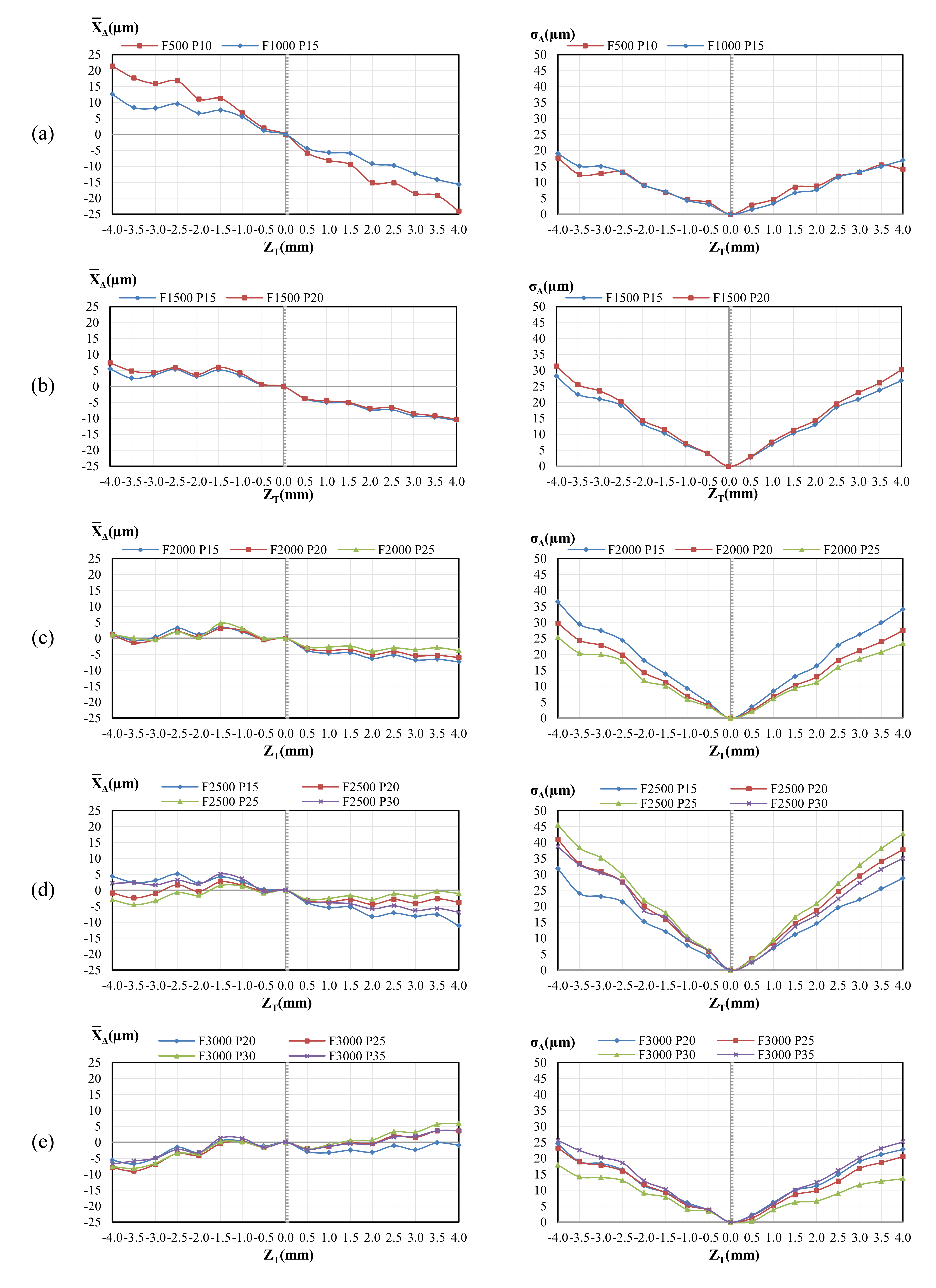 Sensors 14 04495f4 1024