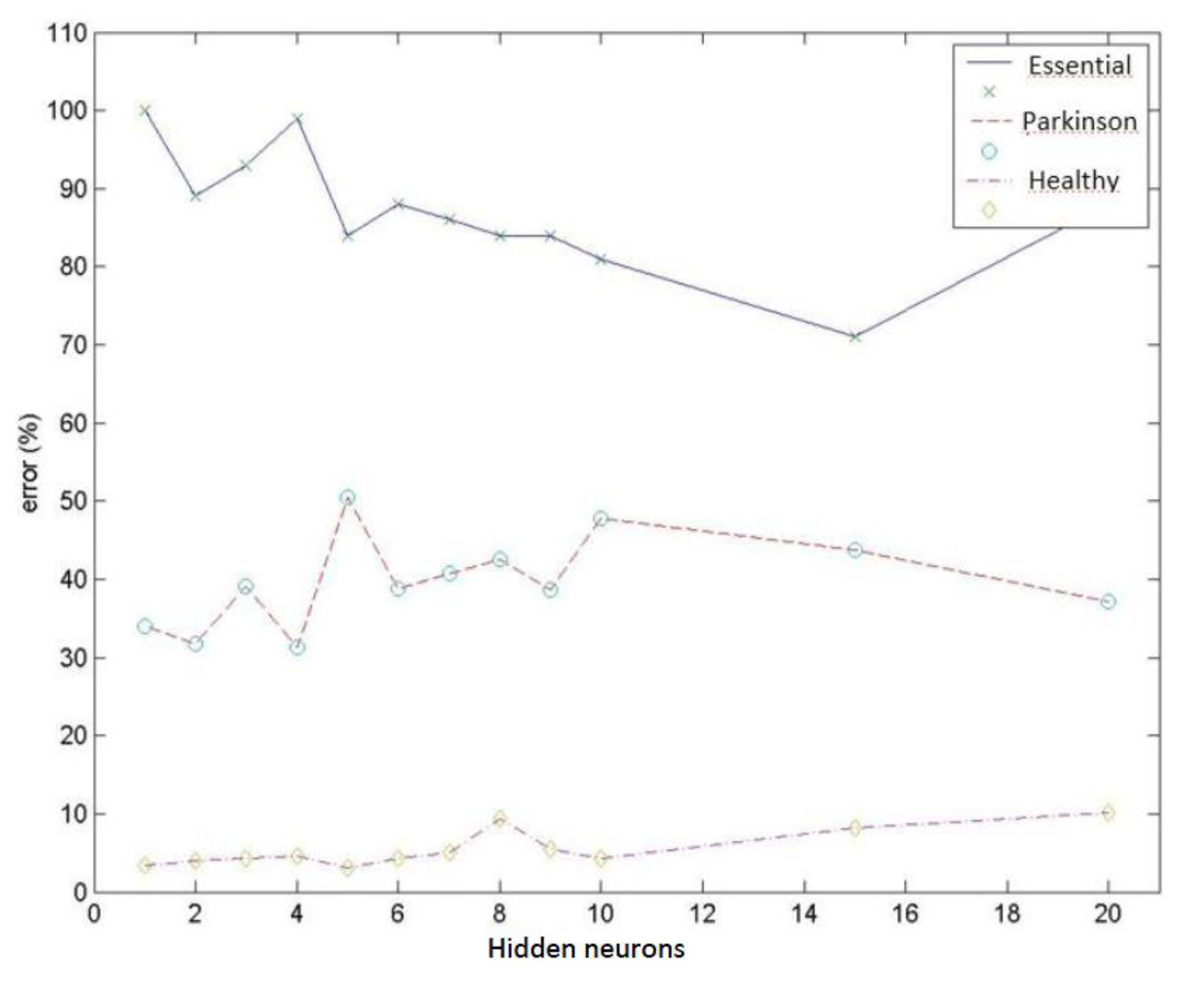 Sensors 14 04536f10 1024