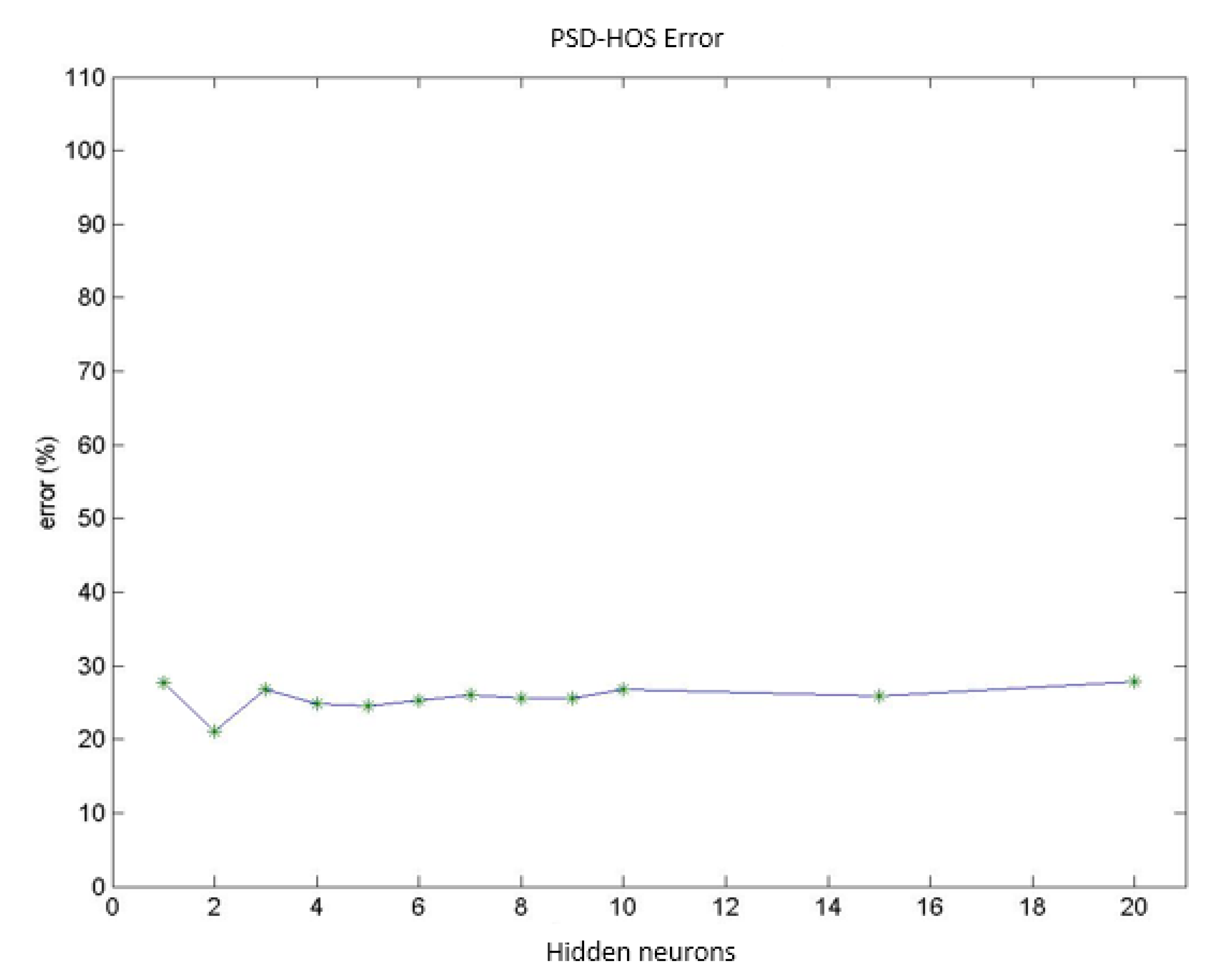 Sensors 14 04536f13 1024
