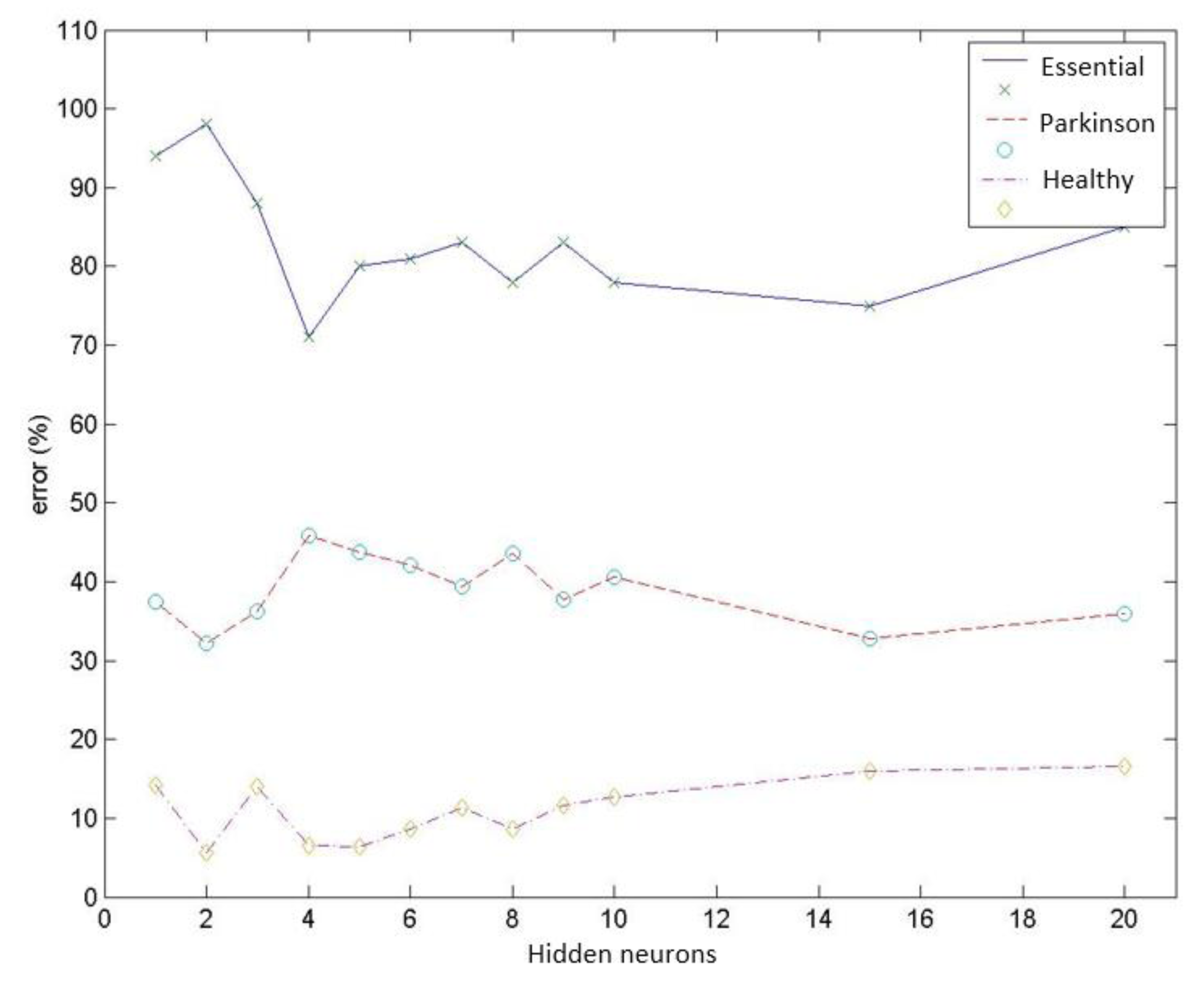 Sensors 14 04536f14 1024