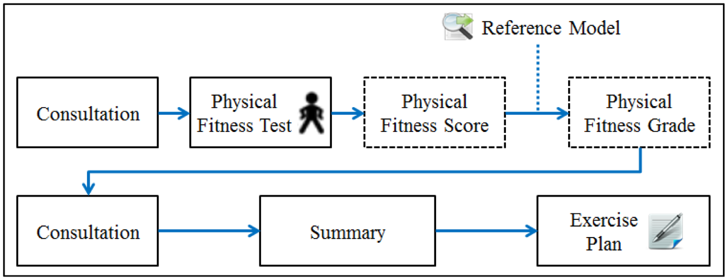 Sensors 14 04560f3 1024