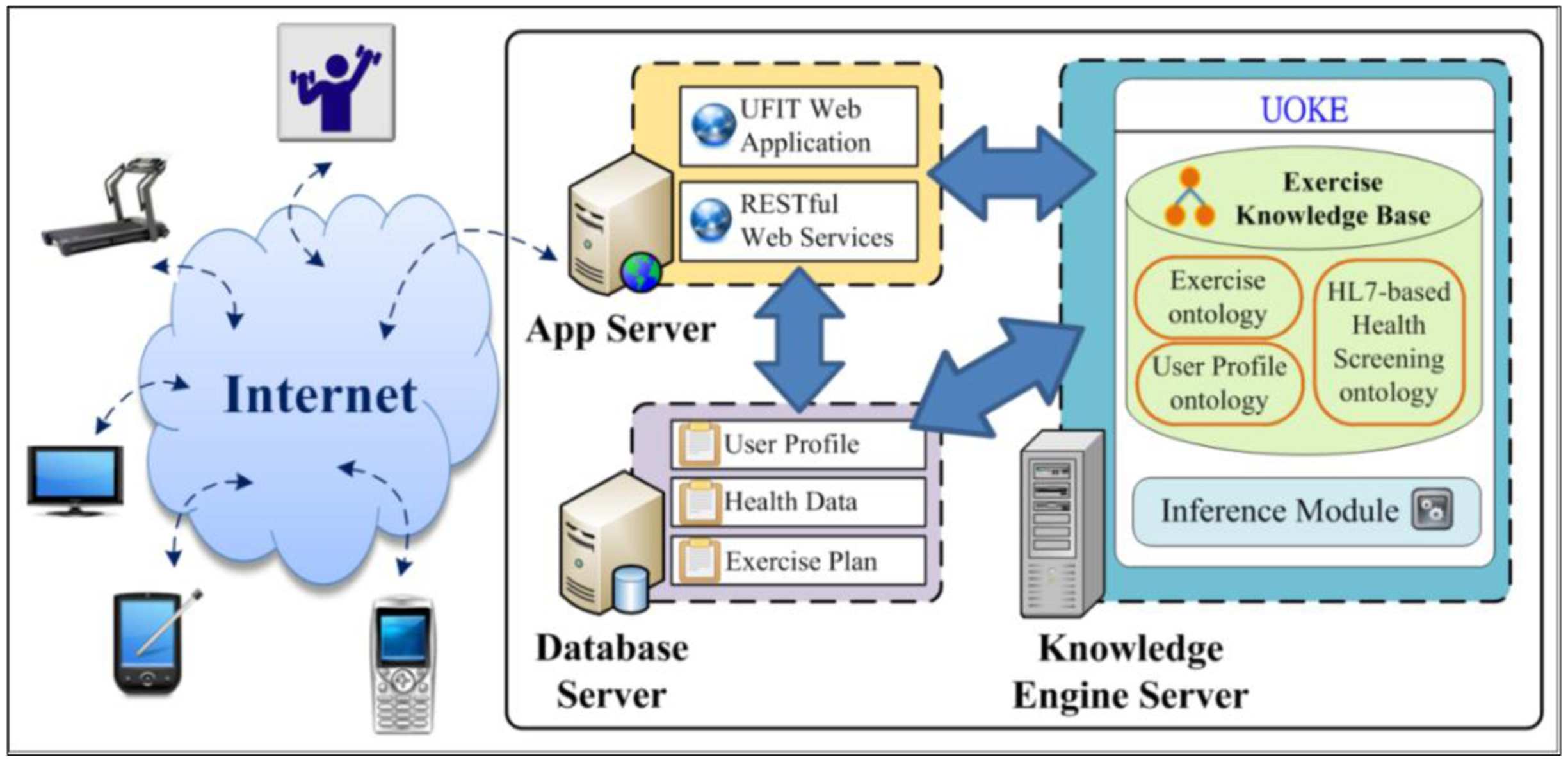 Sensors 14 04560f7 1024