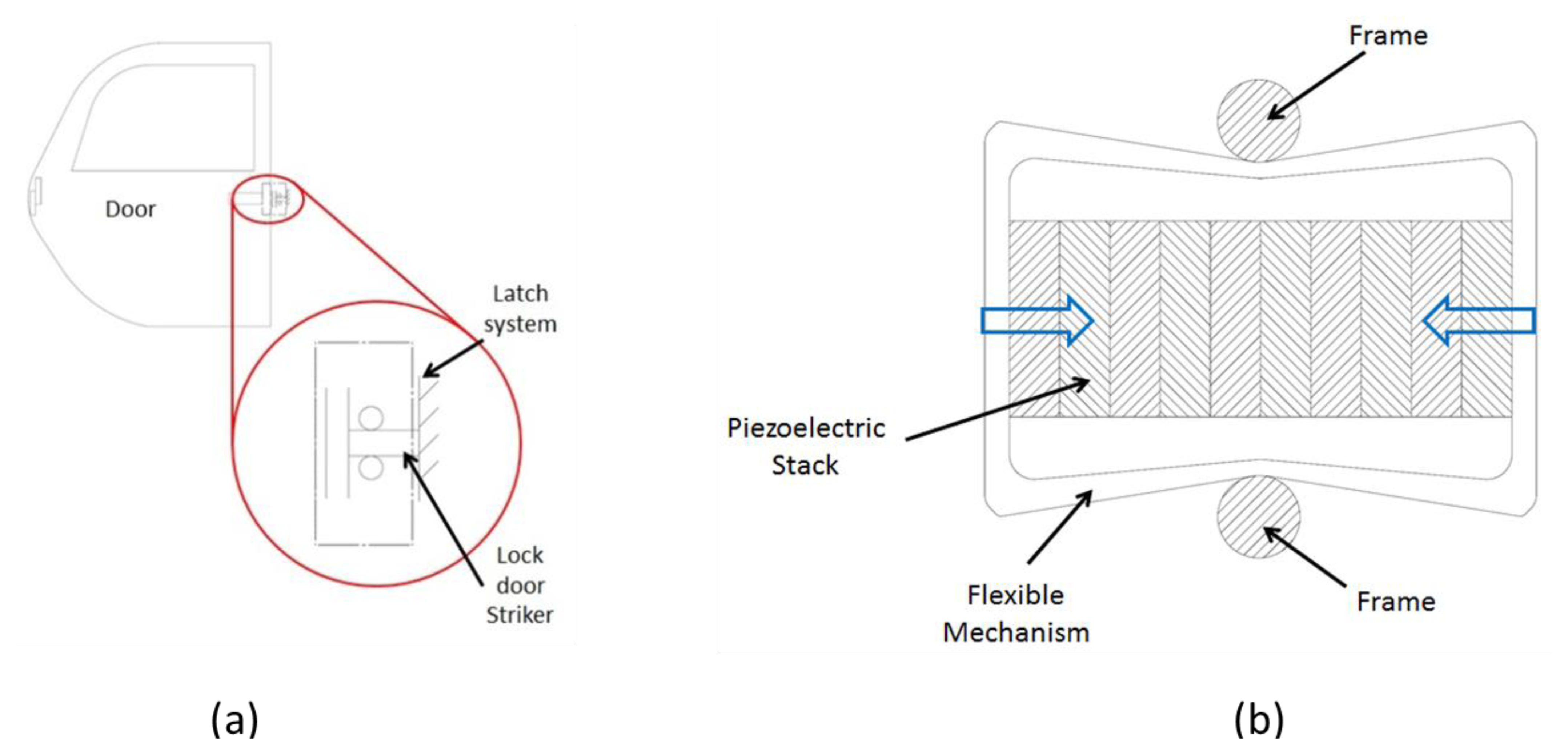 Sensors 14 04755f11 1024
