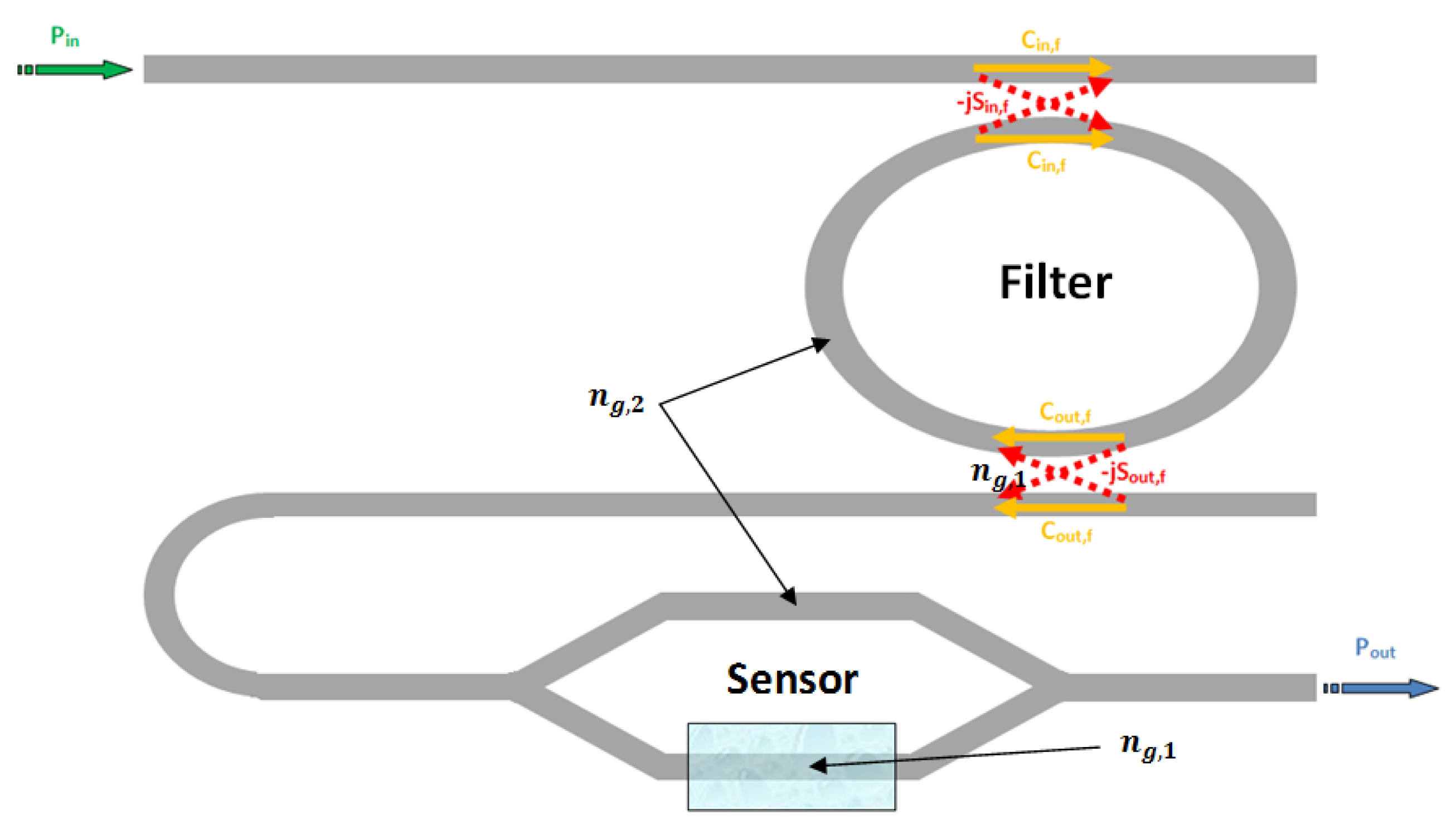 Sensors 14 04831f11 1024