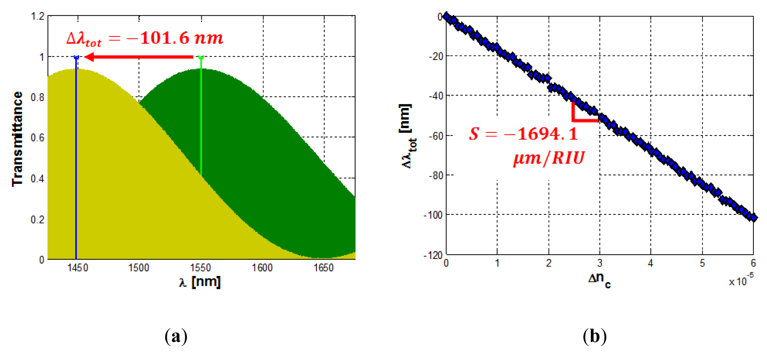 Sensors 14 04831f12 1024
